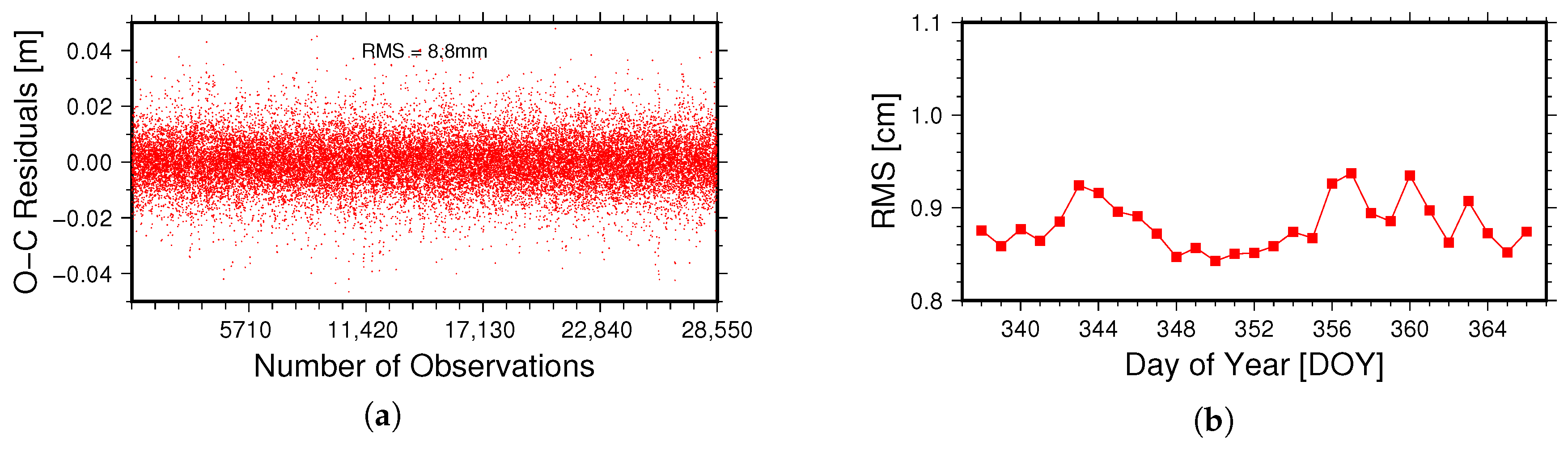 Sensors 18 02671 g005
