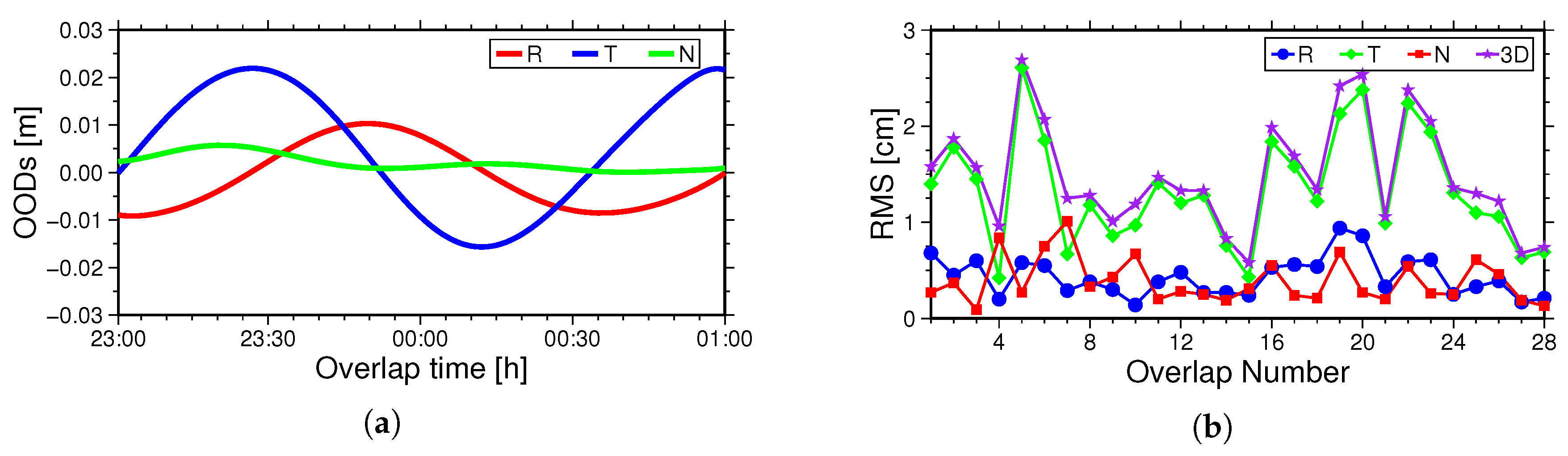 Sensors 18 02671 g007