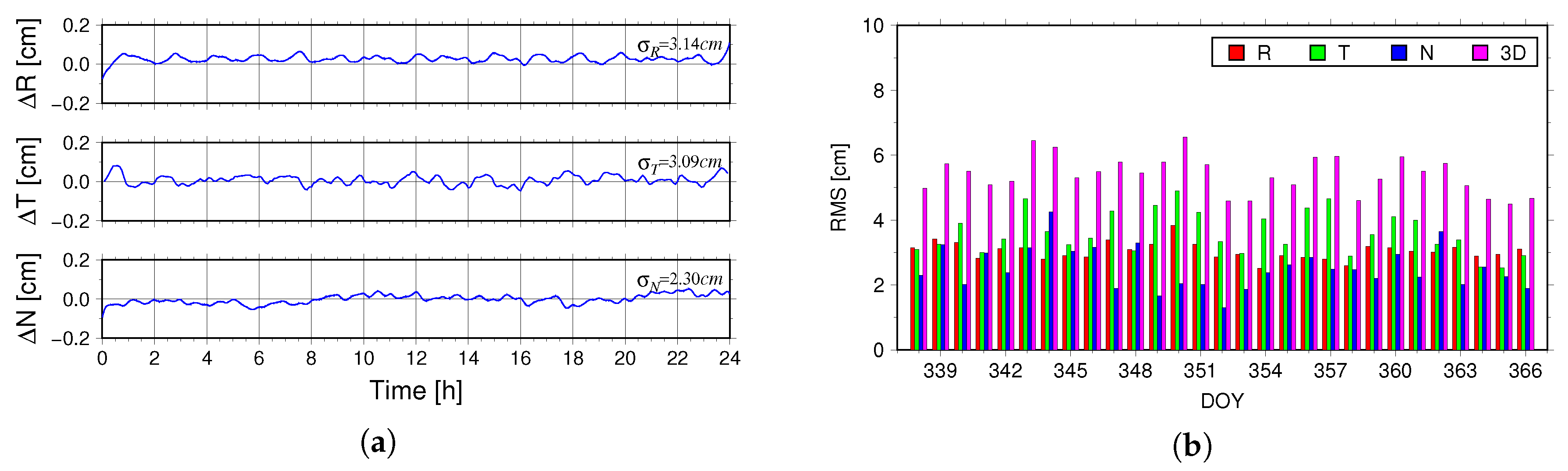 Sensors 18 02671 g008