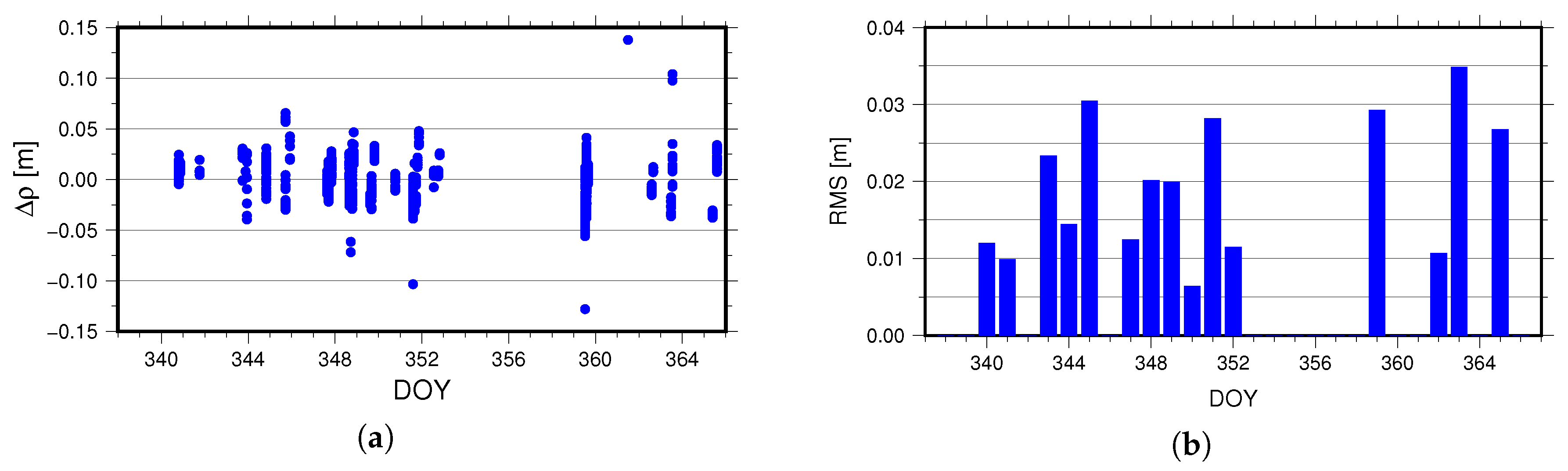Sensors 18 02671 g012
