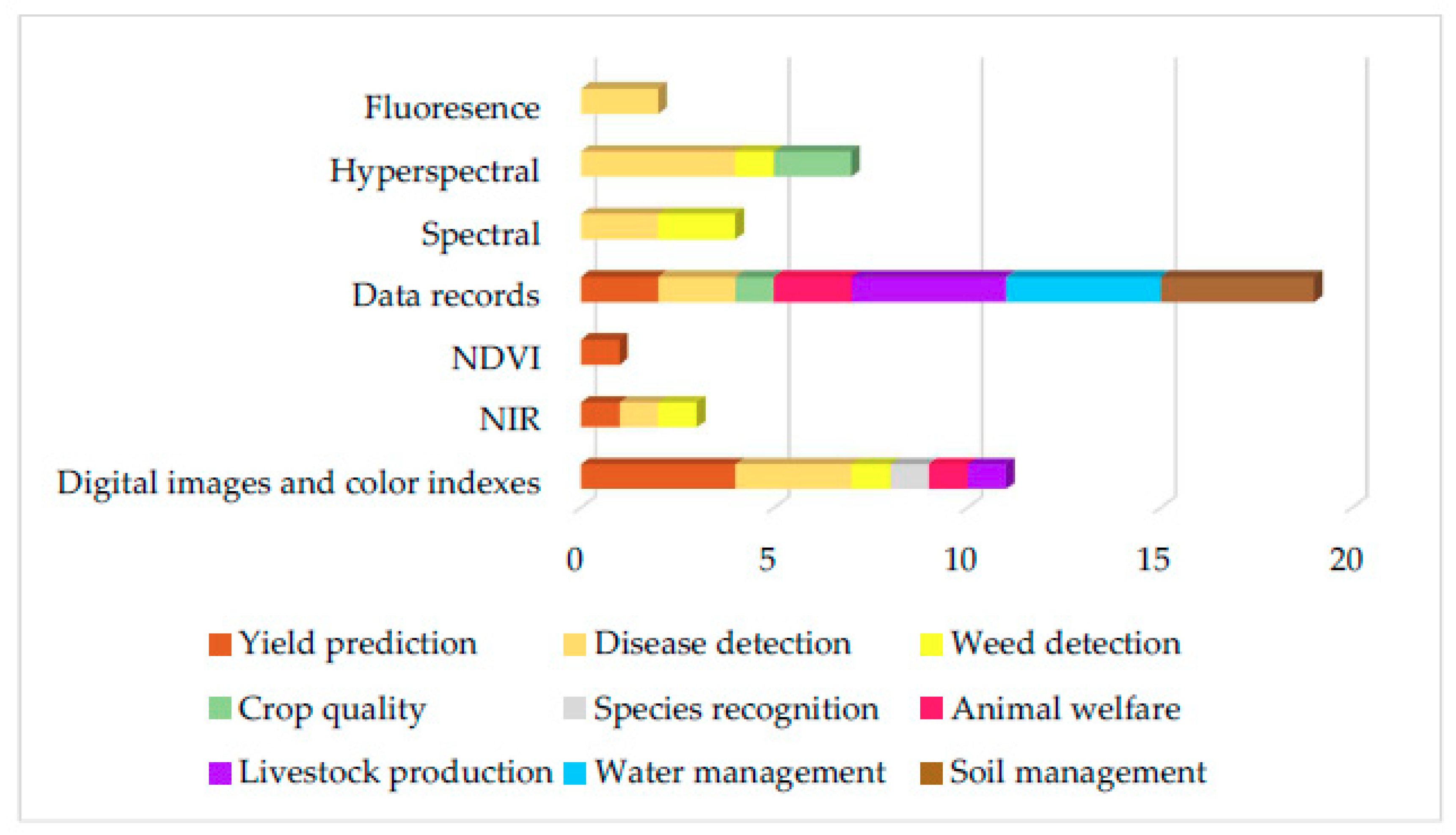 Sensors 18 02674 g005
