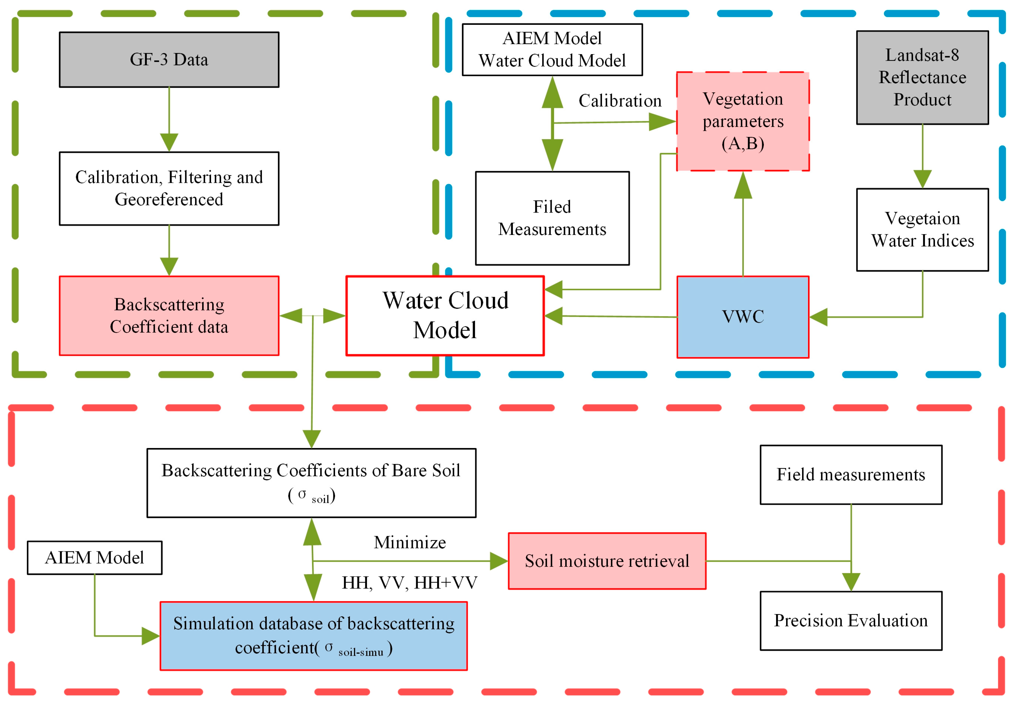 Sensors 18 02675 g002 Sensors 18 02675 g002