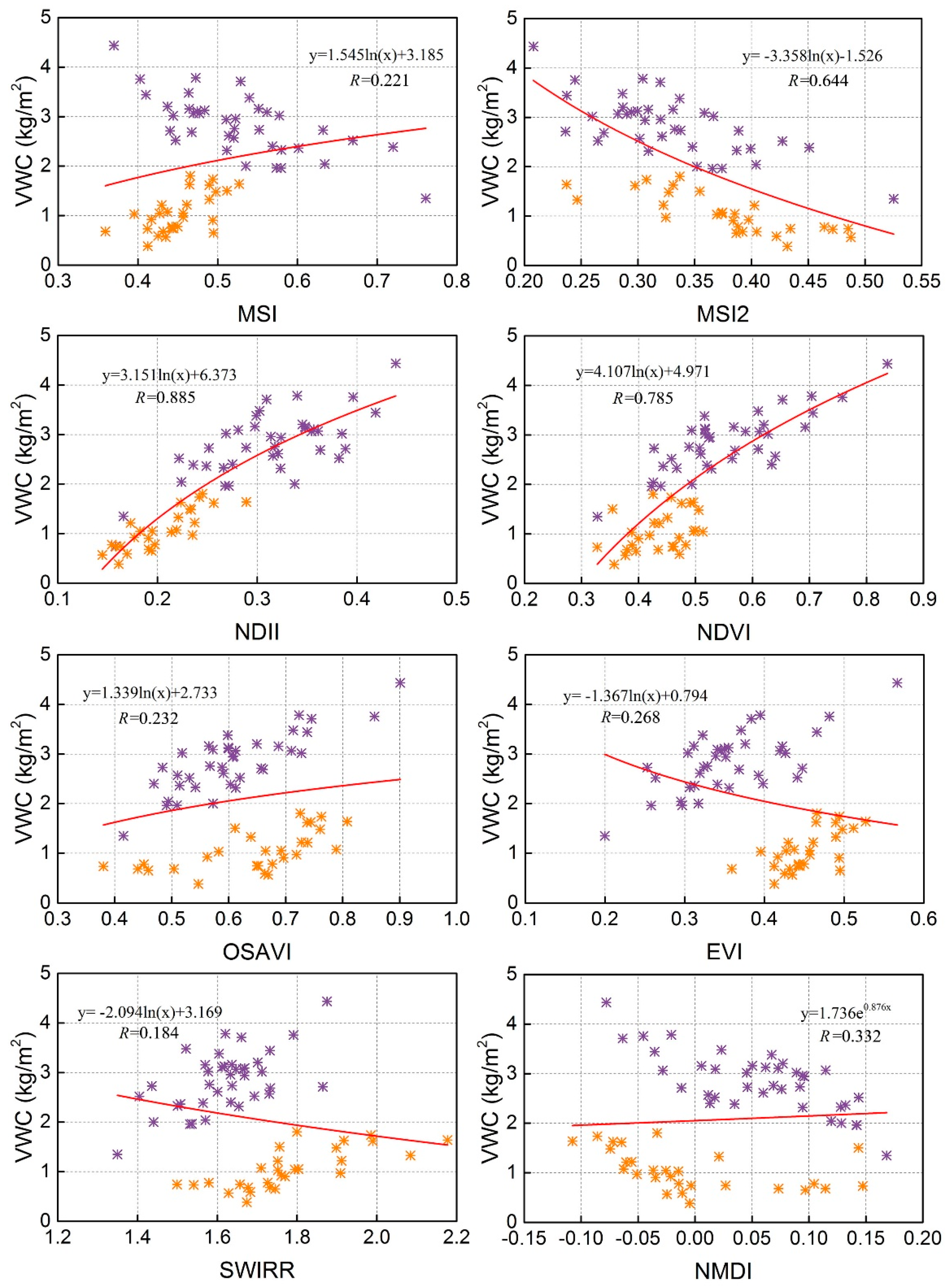 Sensors 18 02675 g004 Sensors 18 02675 g004
