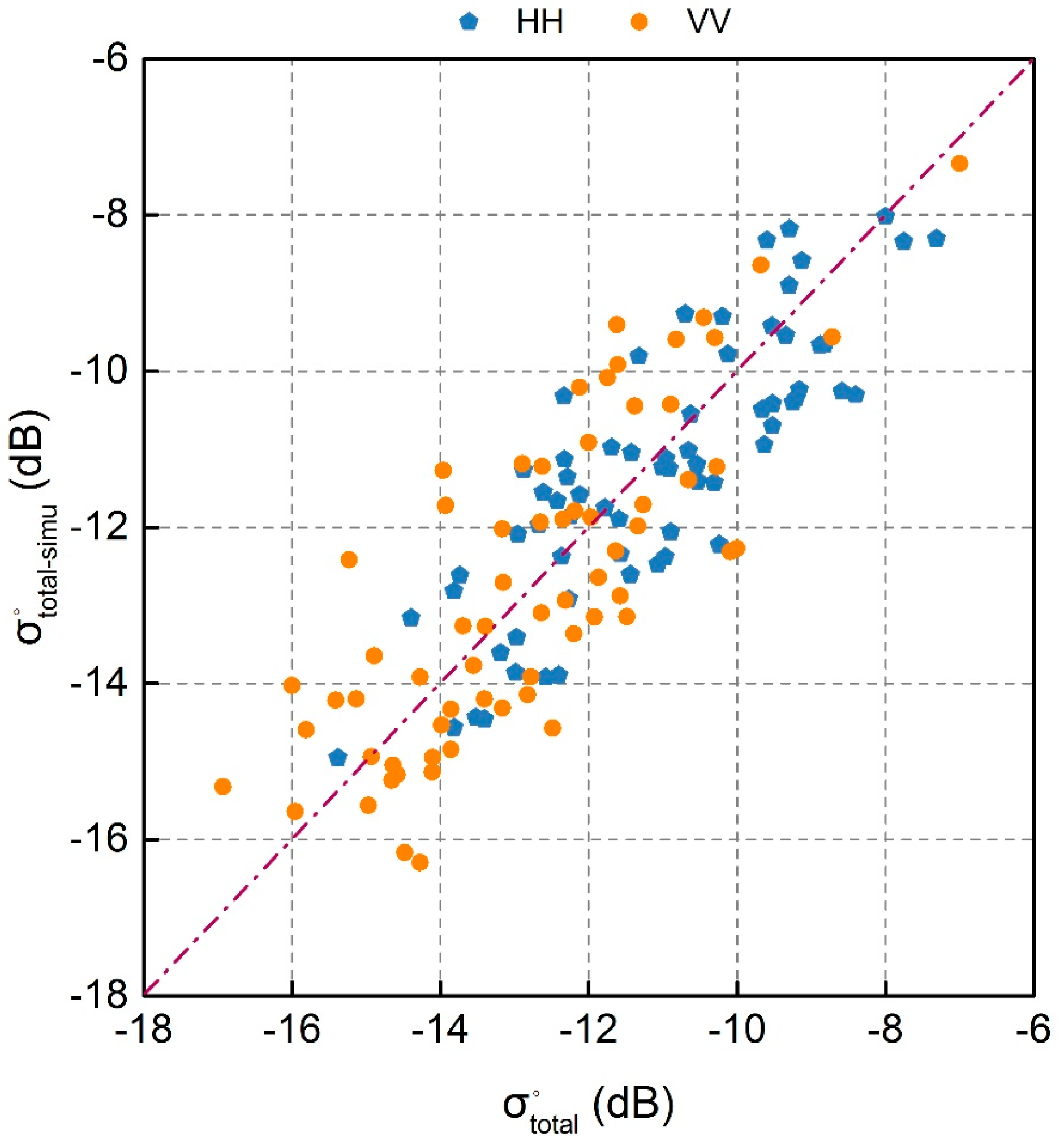 Sensors 18 02675 g006 Sensors 18 02675 g006
