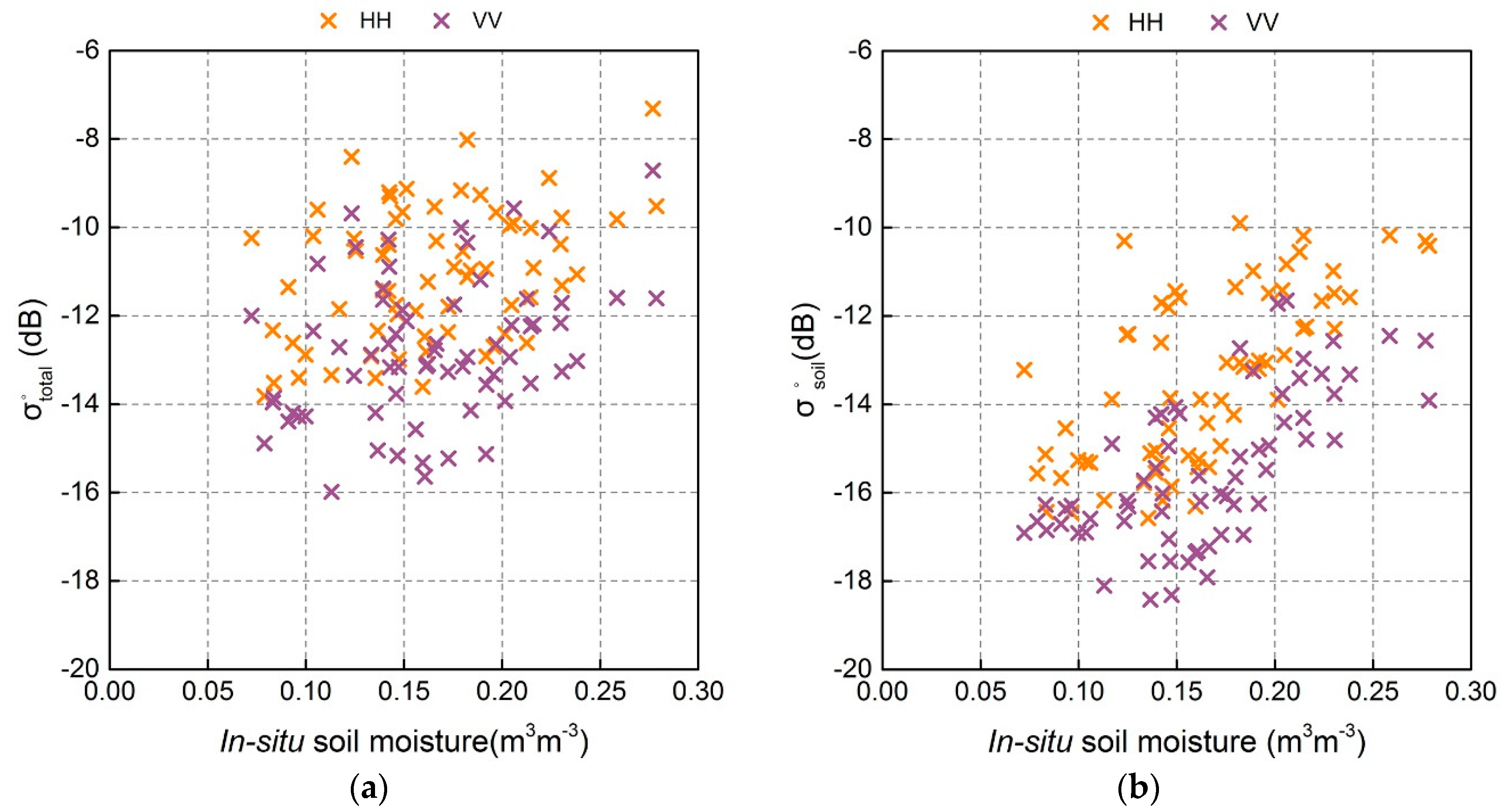 Sensors 18 02675 g008 Sensors 18 02675 g008