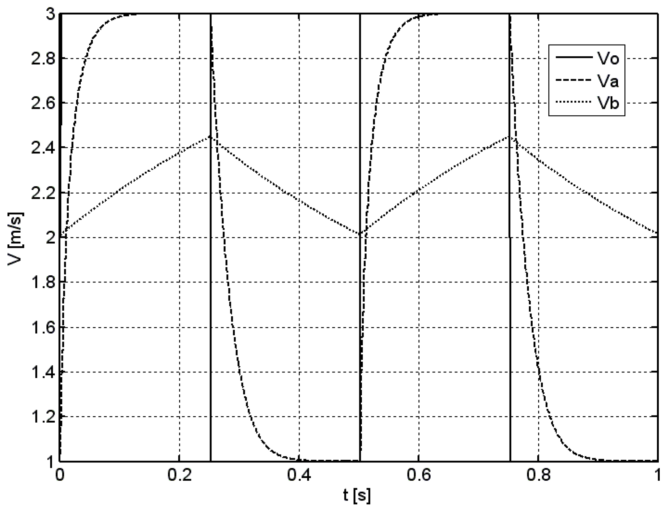 Sensors 18 02677 g003