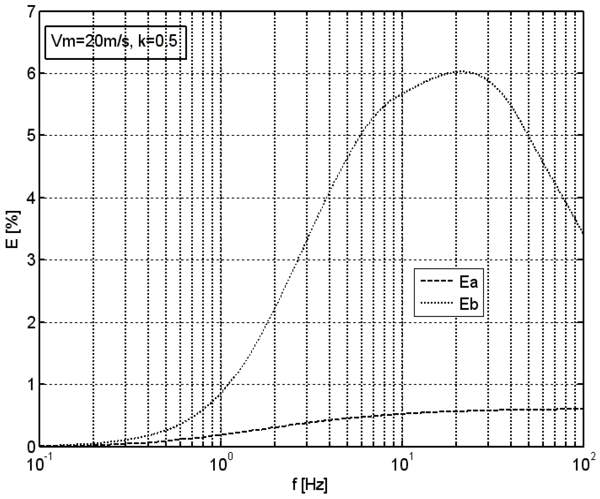 Sensors 18 02677 g004