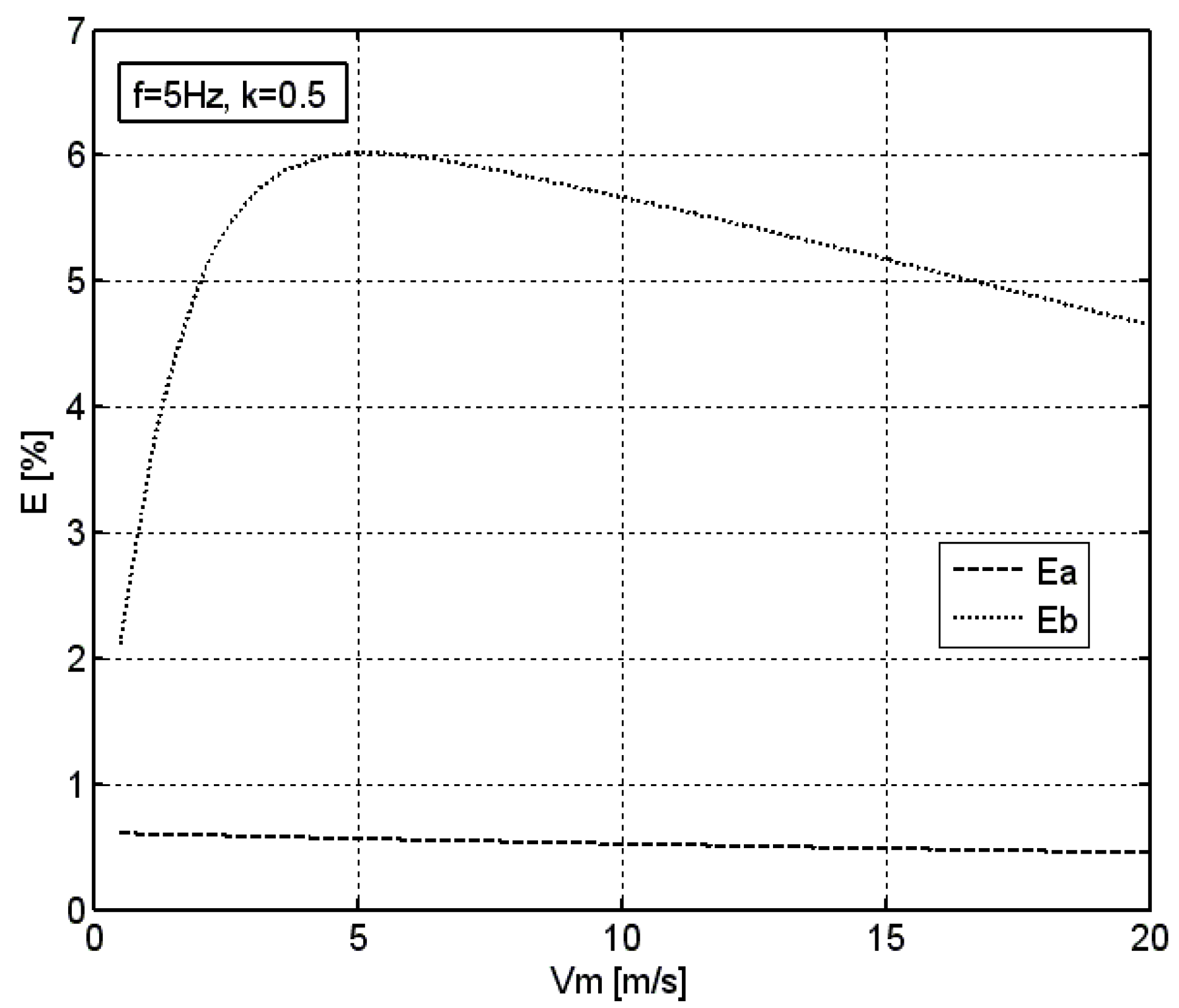 Sensors 18 02677 g007