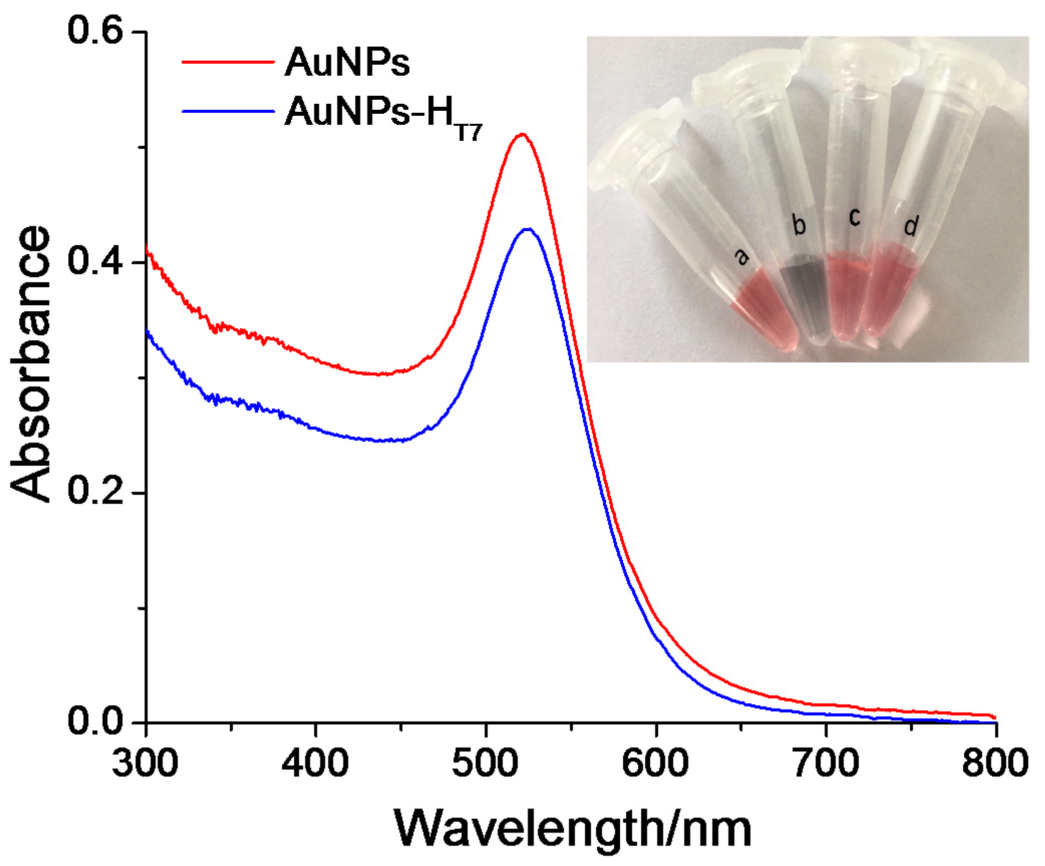 Sensors 18 02679 g001 Sensors 18 02679 g001