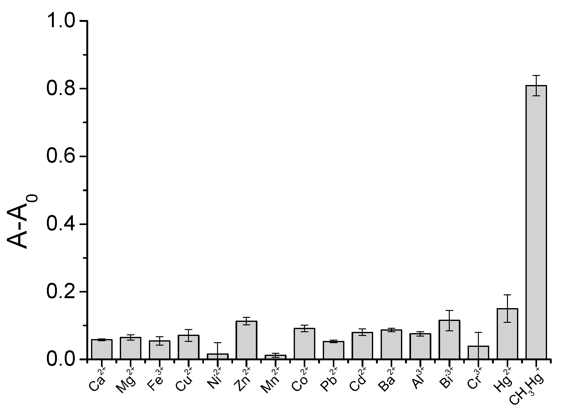 Sensors 18 02679 g005 Sensors 18 02679 g005