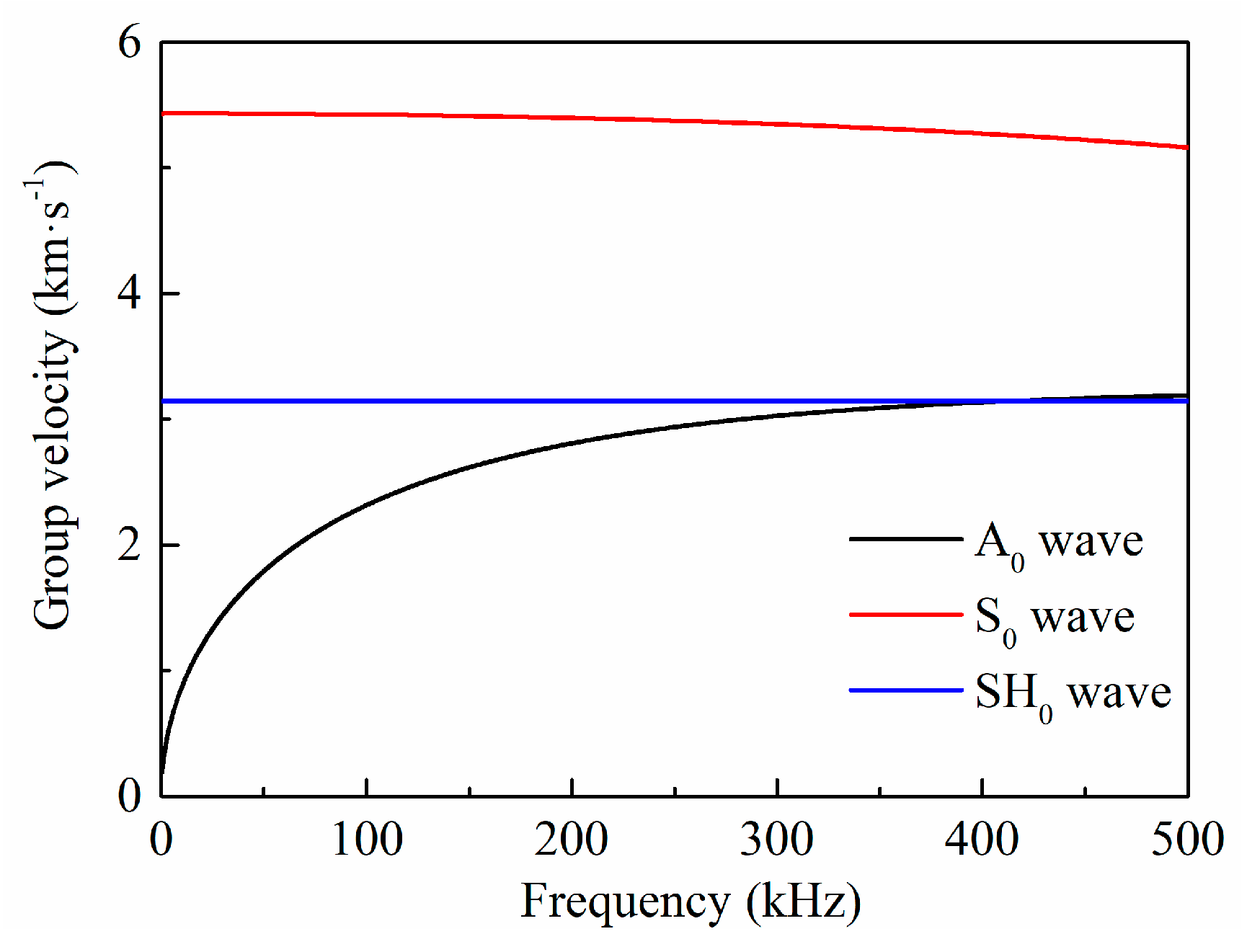 Sensors 18 02681 g002