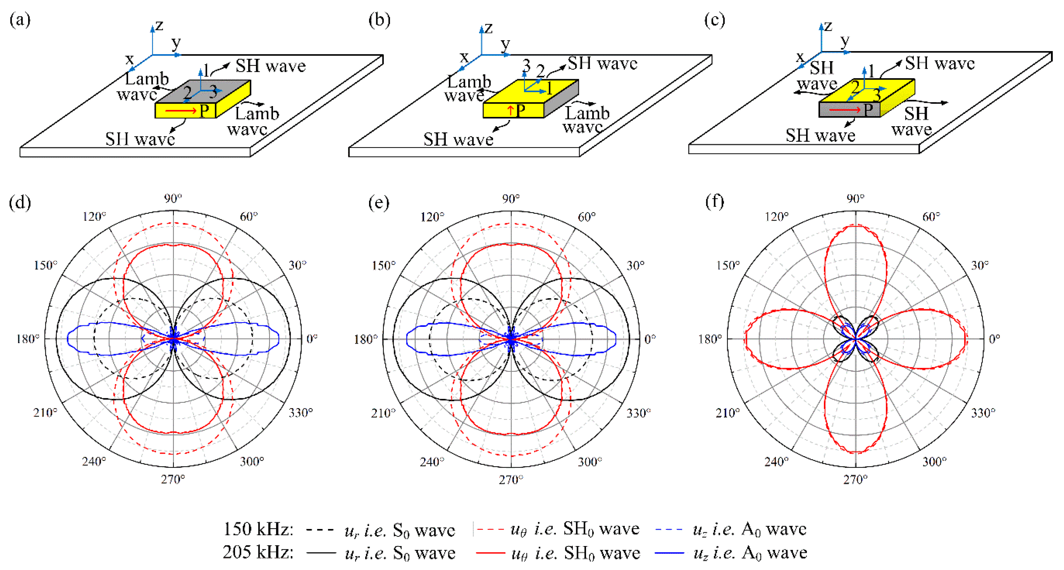 Sensors 18 02681 g003