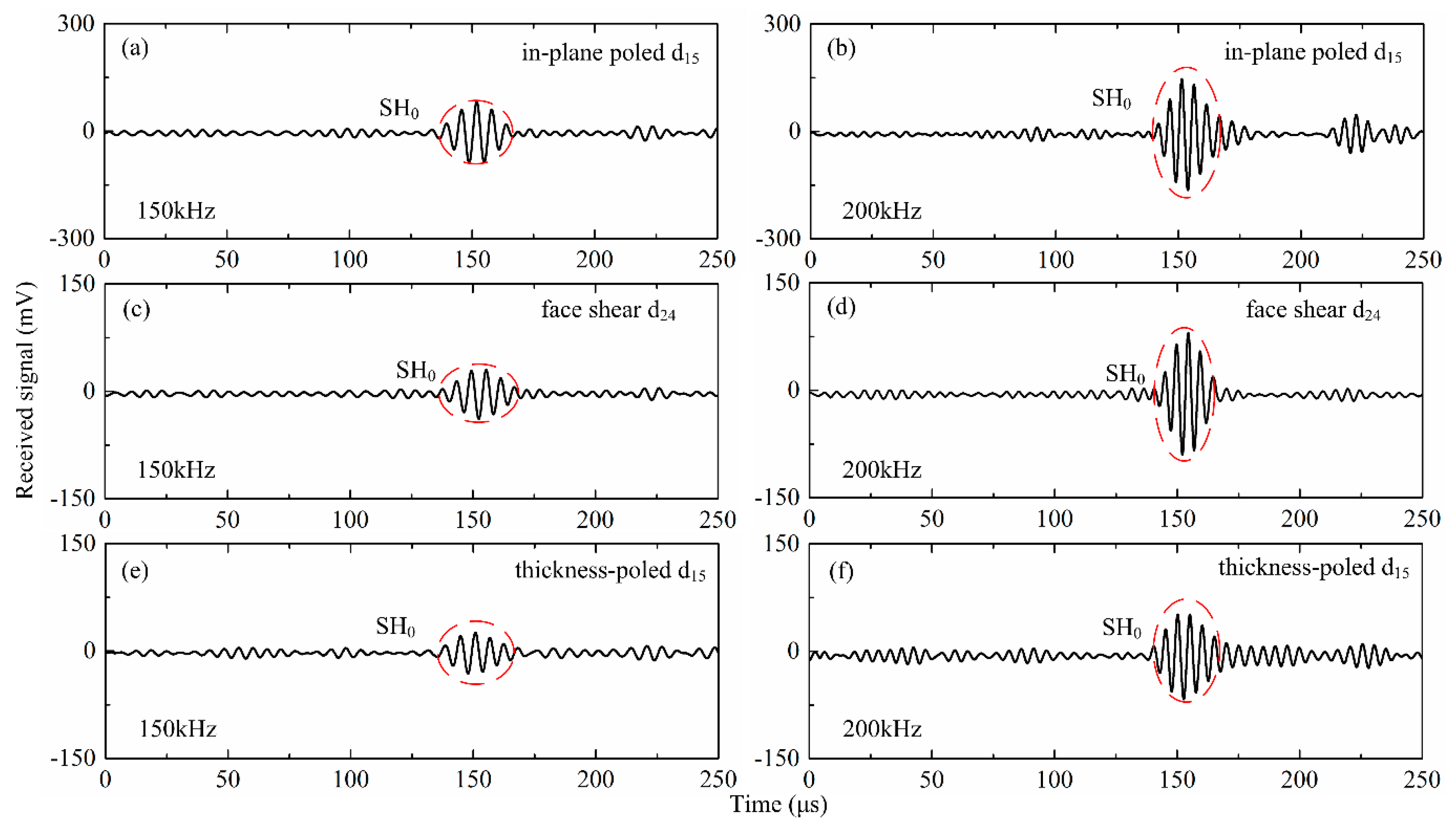 Sensors 18 02681 g007