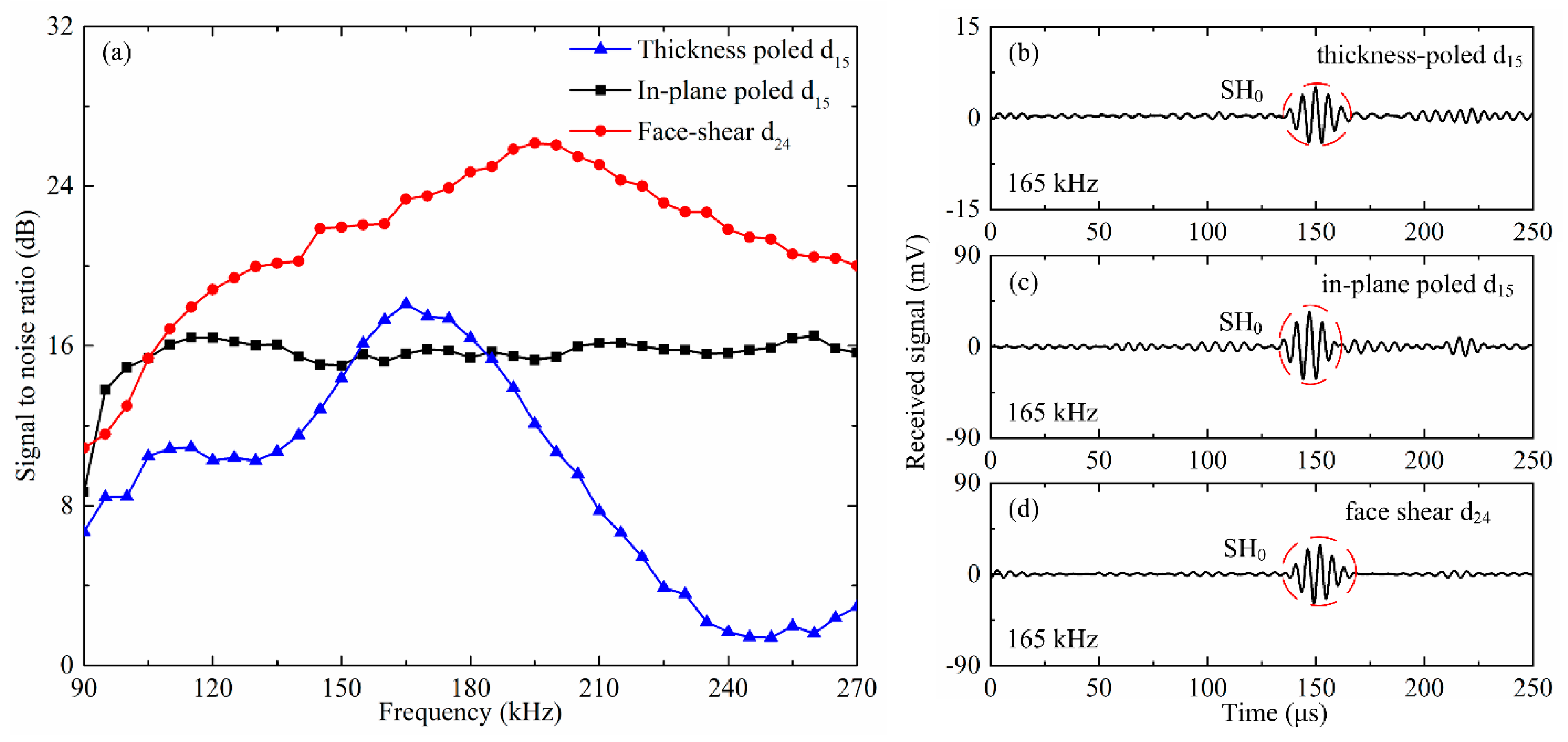 Sensors 18 02681 g011