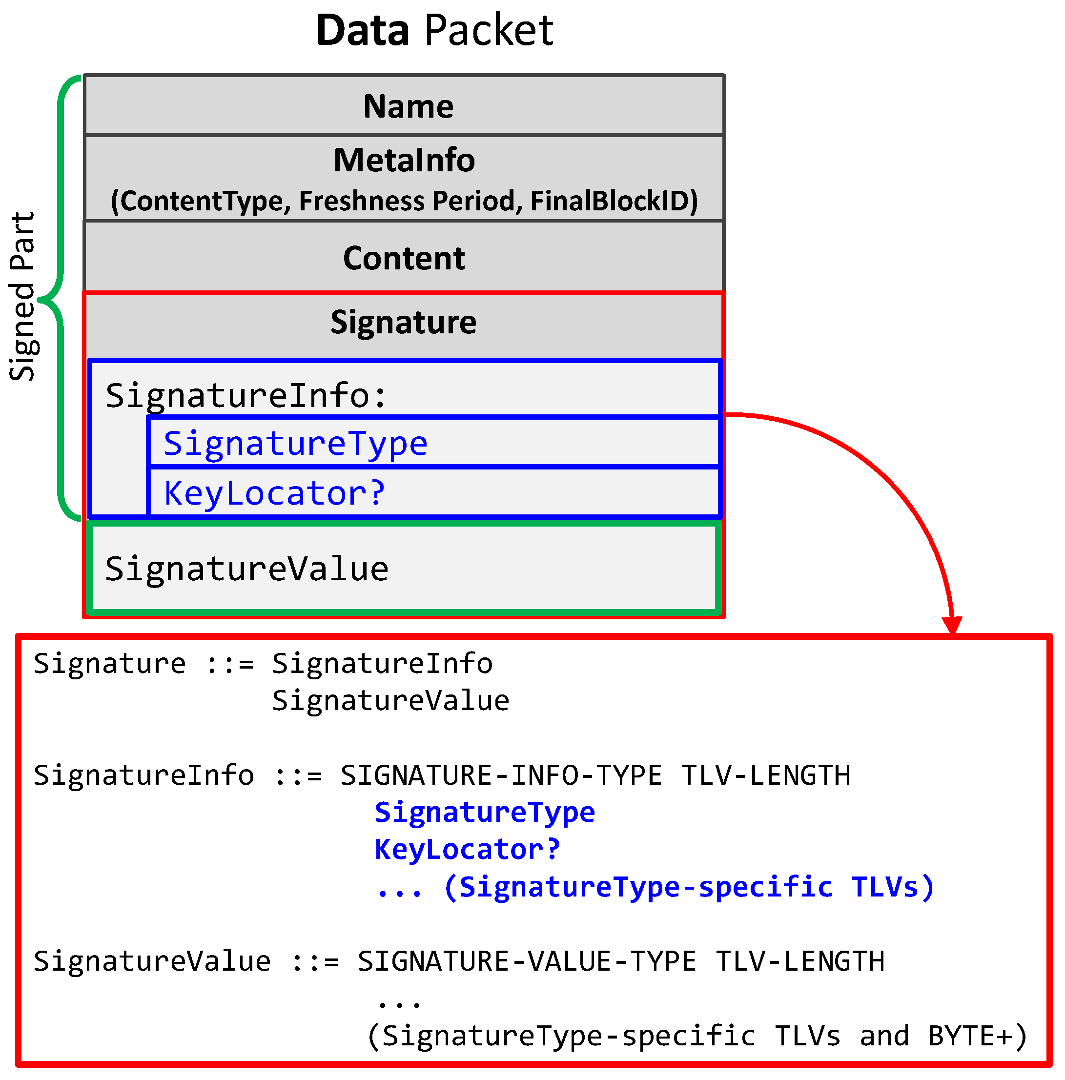 Sensors 18 02683 g001