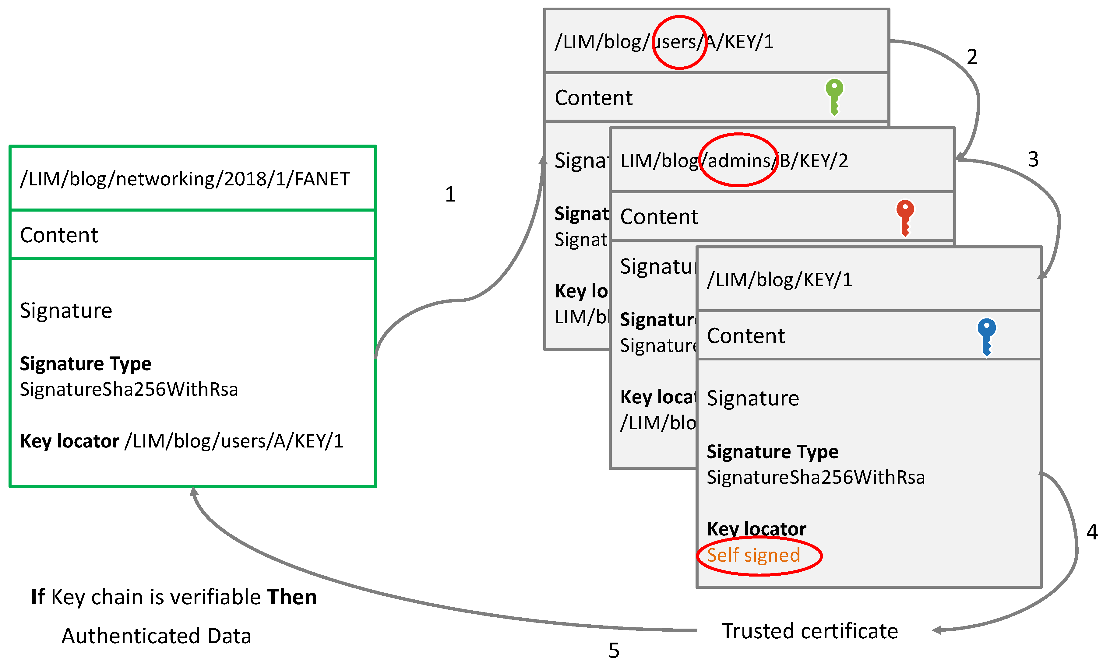 Sensors 18 02683 g002