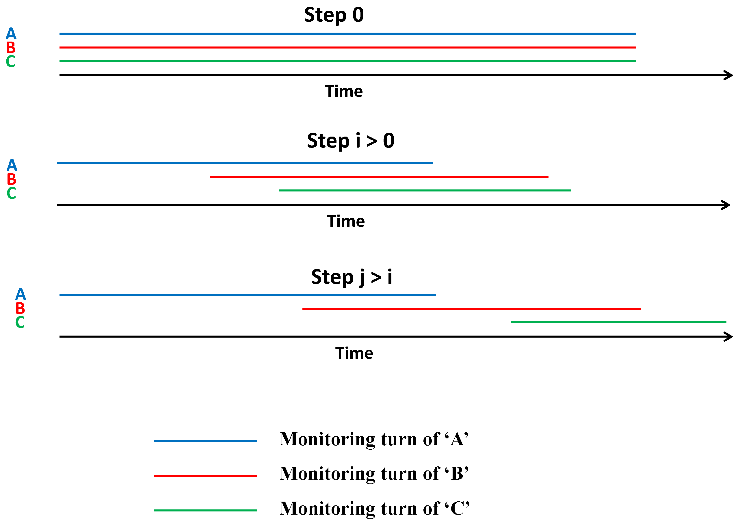 Sensors 18 02683 g005