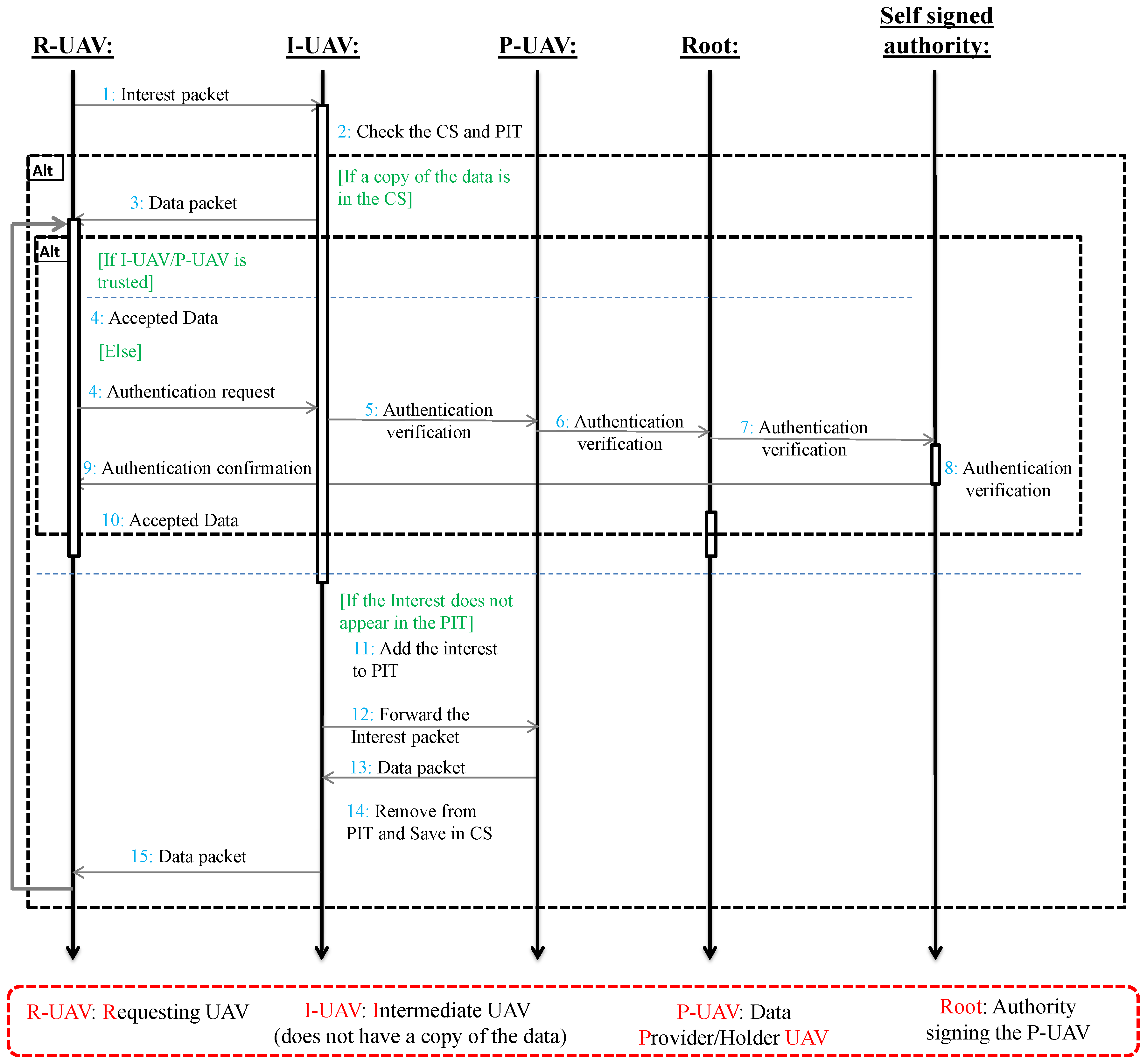 Sensors 18 02683 g008