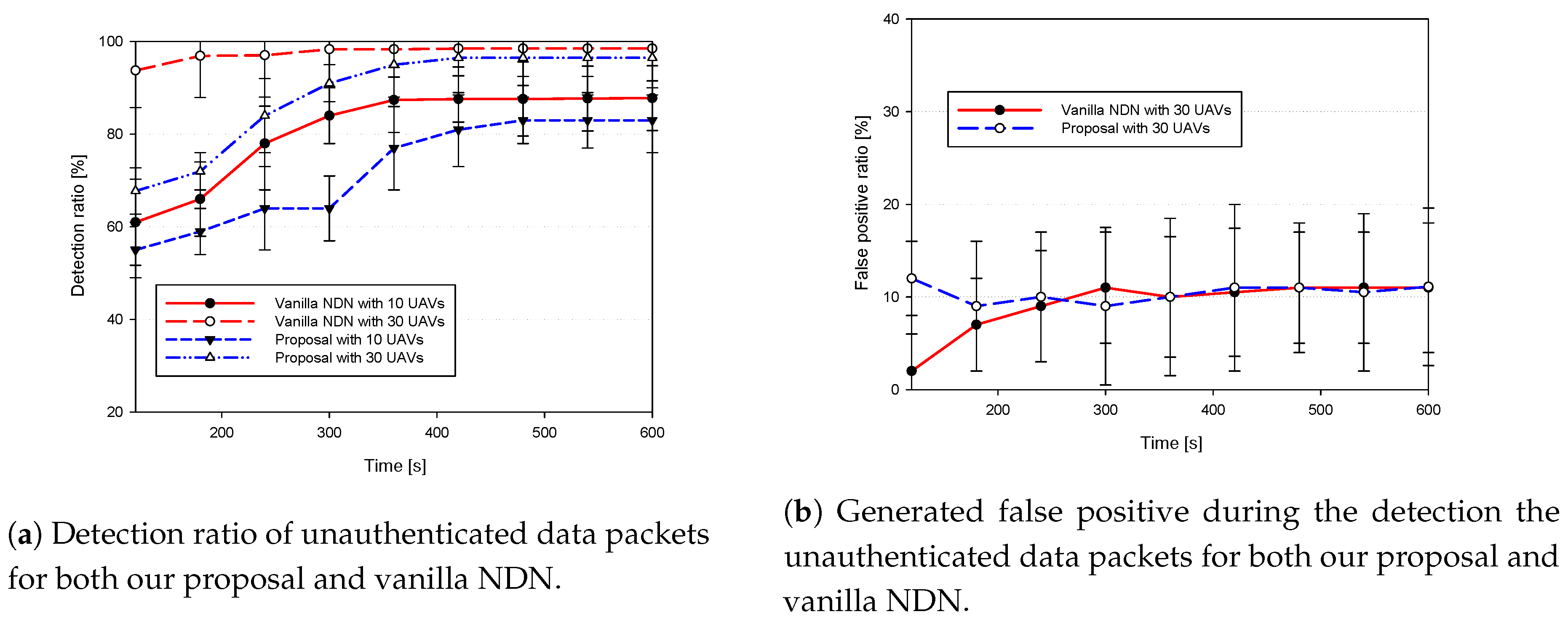 Sensors 18 02683 g009