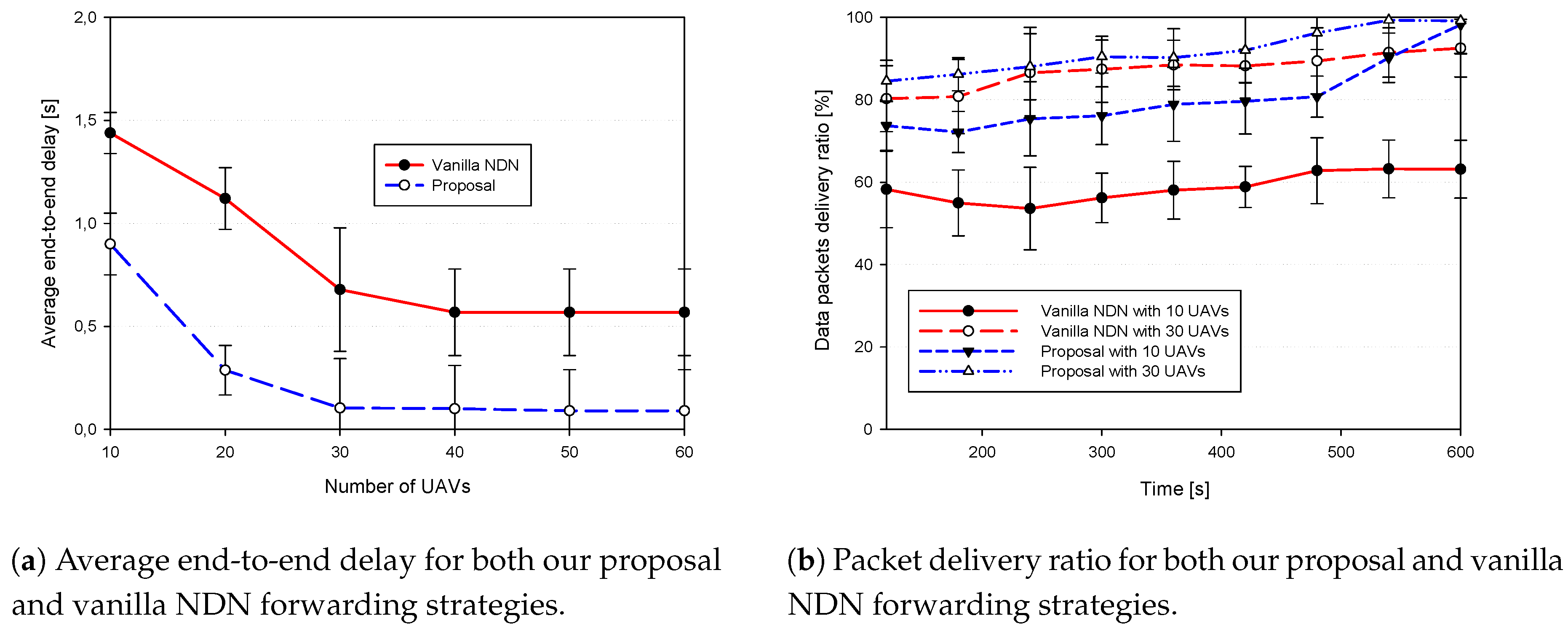 Sensors 18 02683 g010
