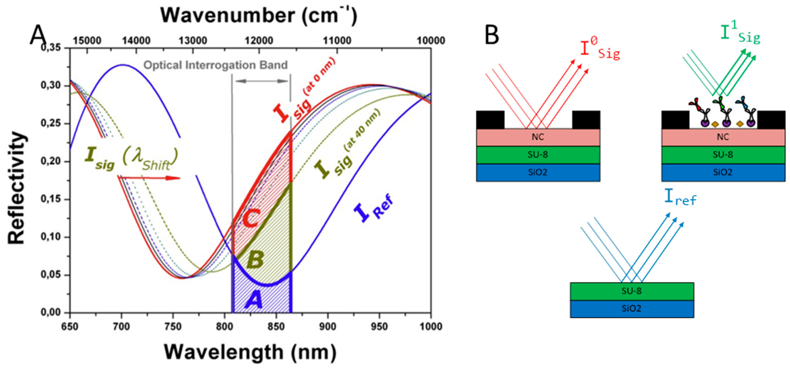 Sensors 18 02686 g002