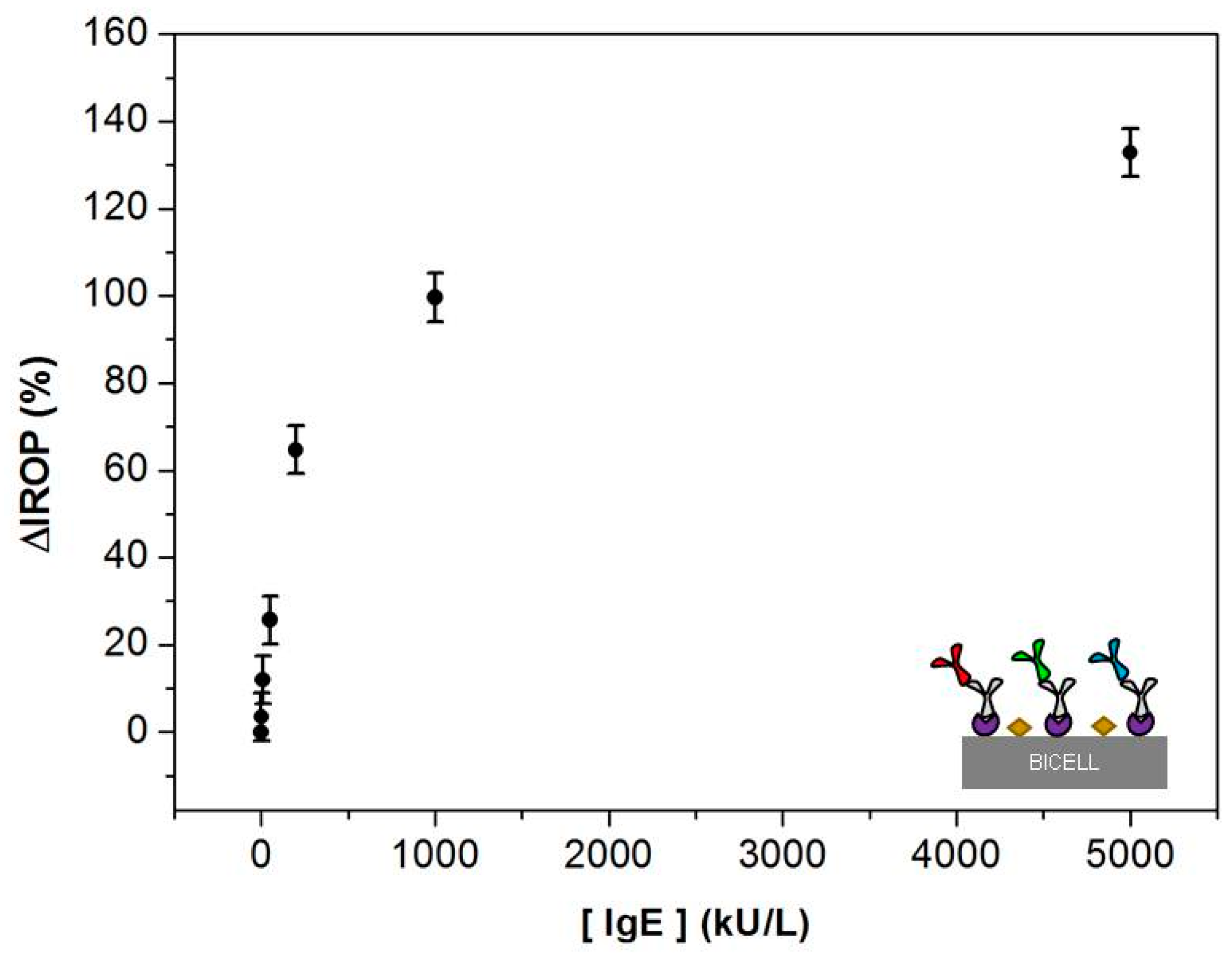 Sensors 18 02686 g004