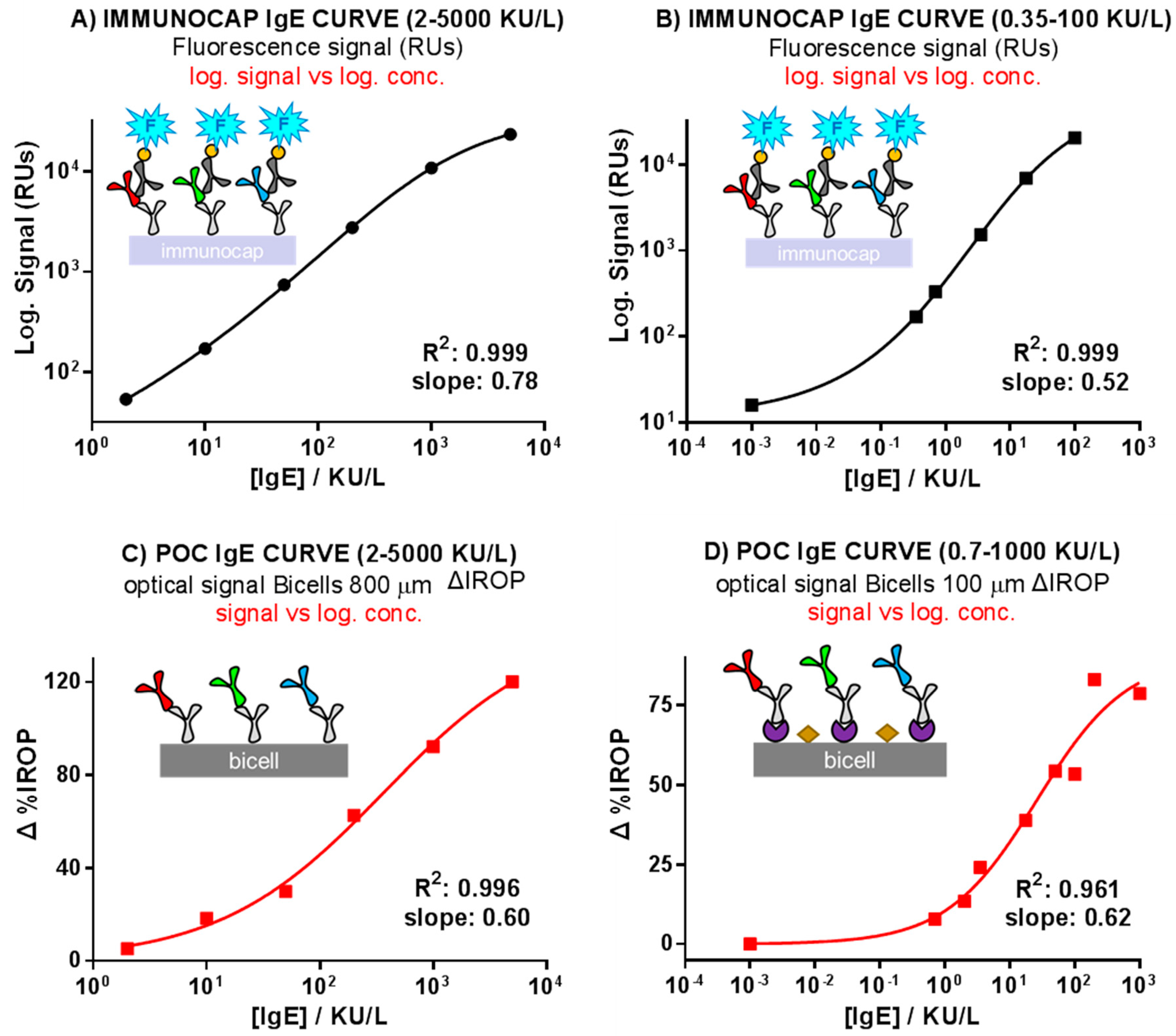 Sensors 18 02686 g007
