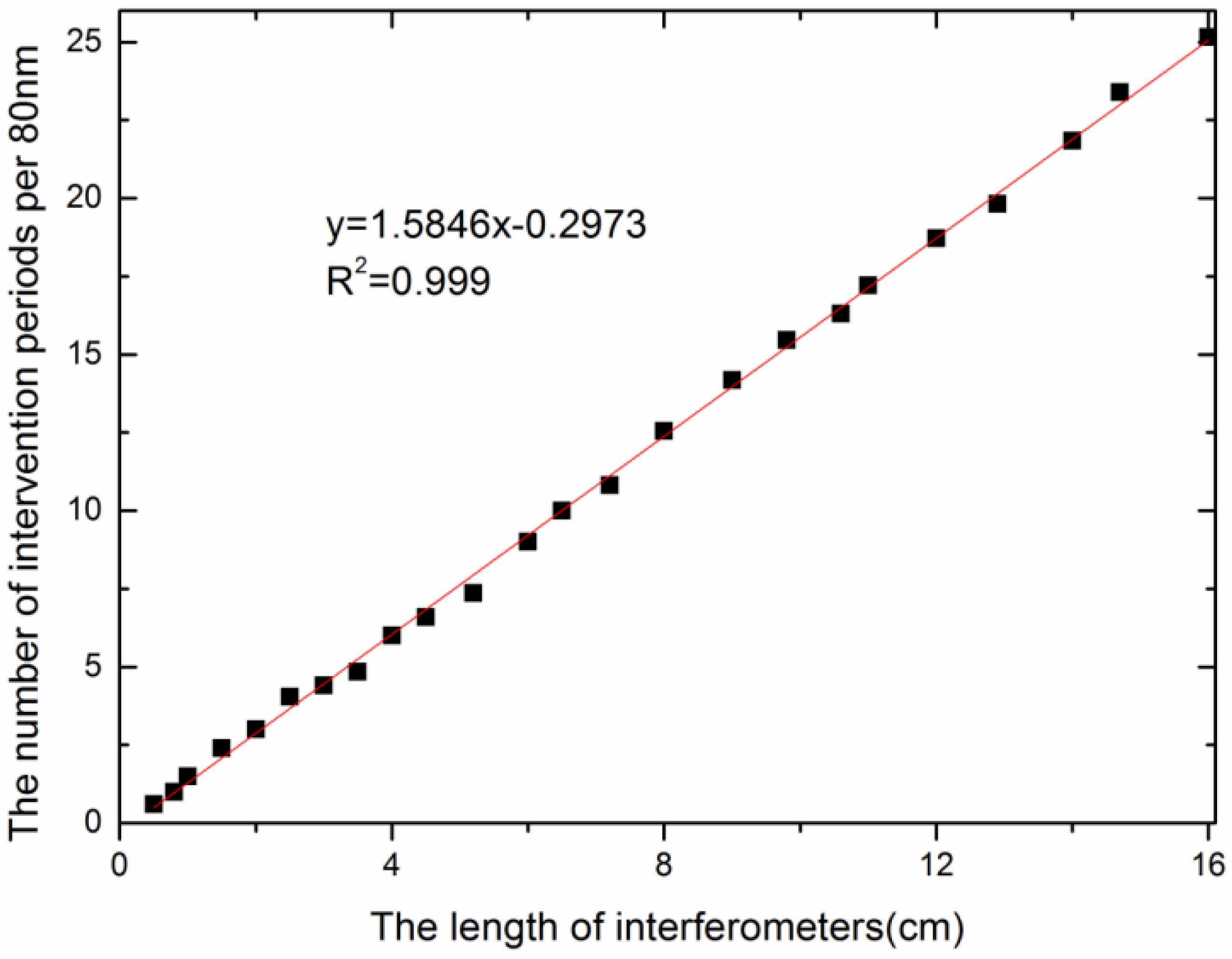 Sensors 18 02688 g003