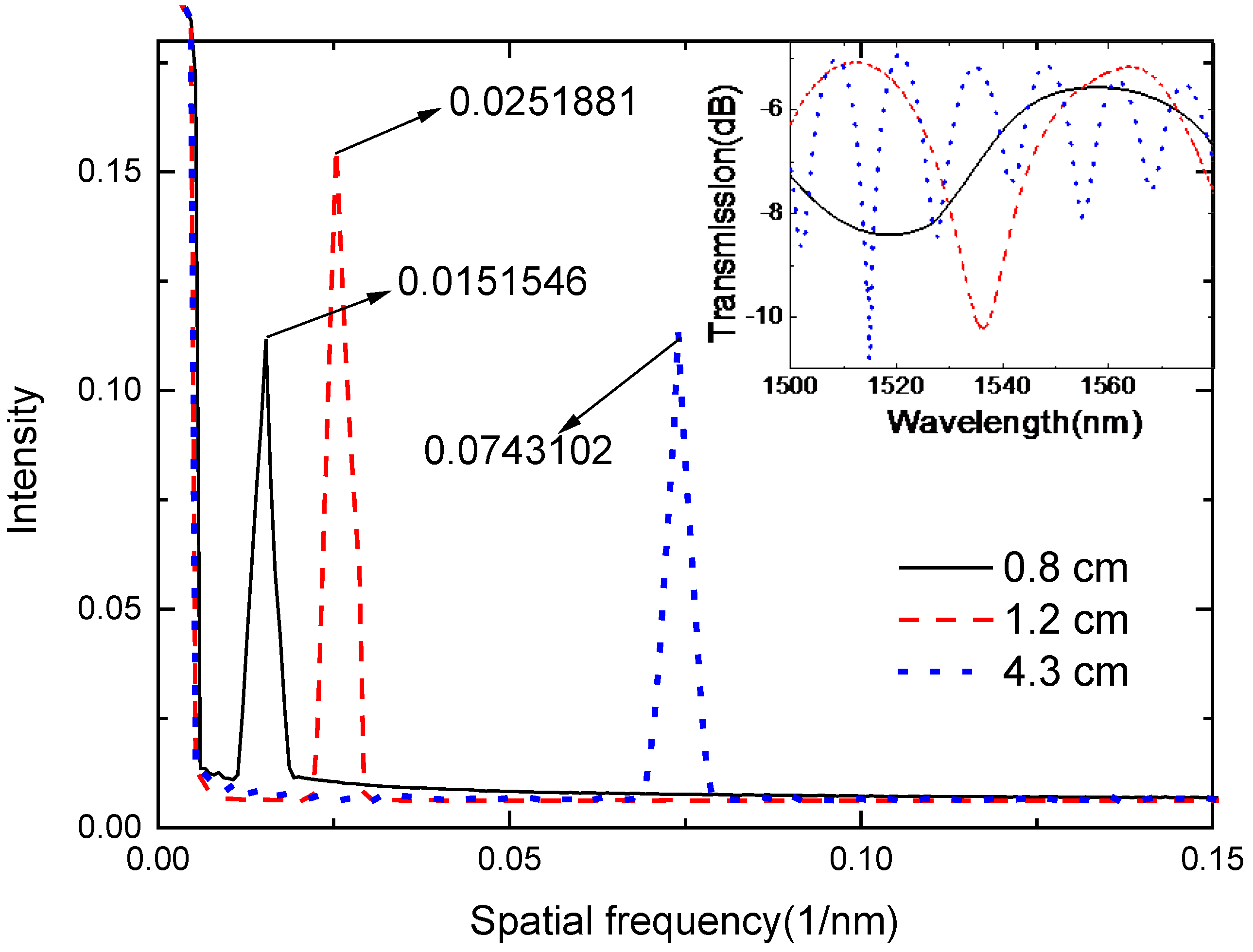Sensors 18 02688 g004