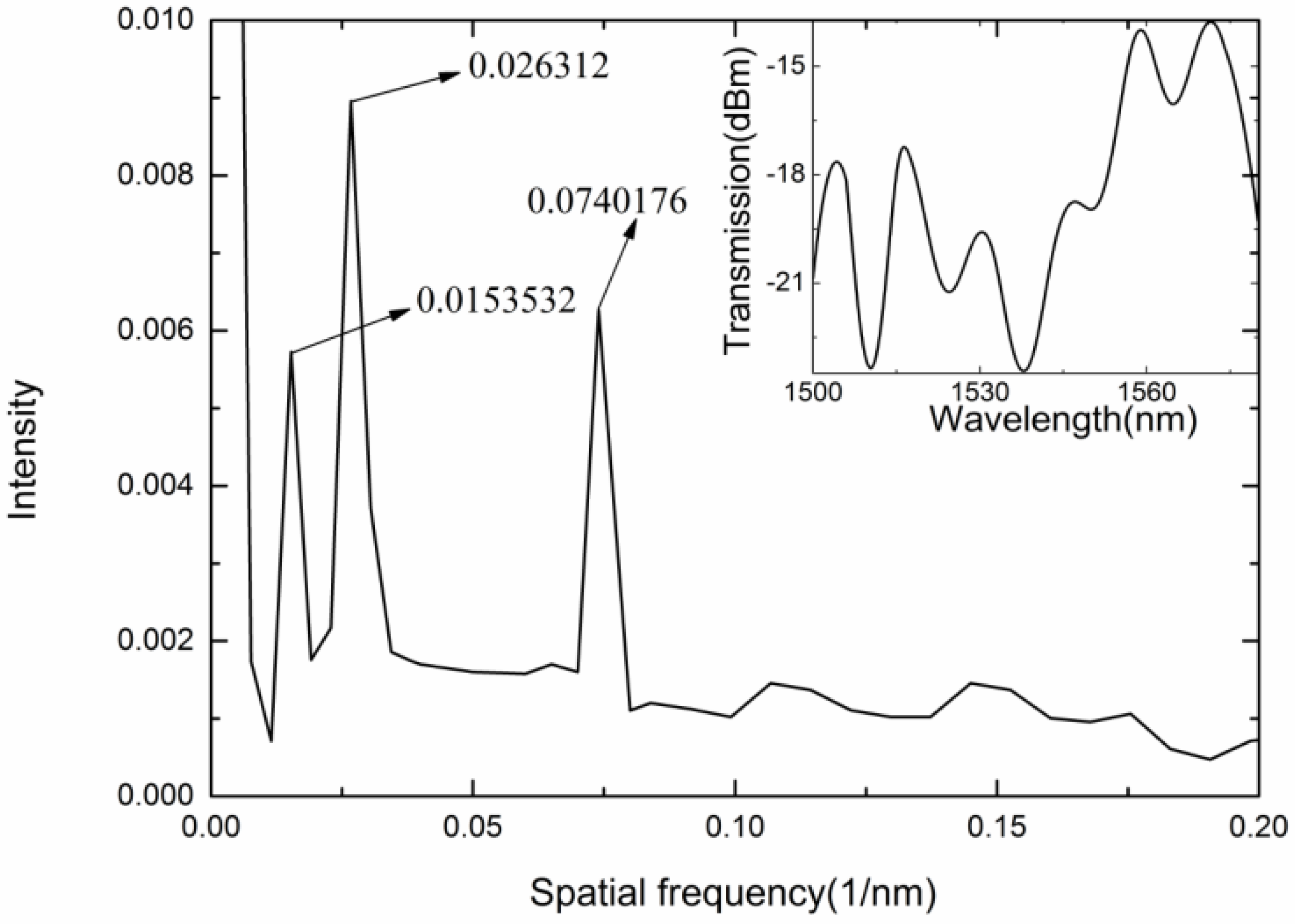 Sensors 18 02688 g007