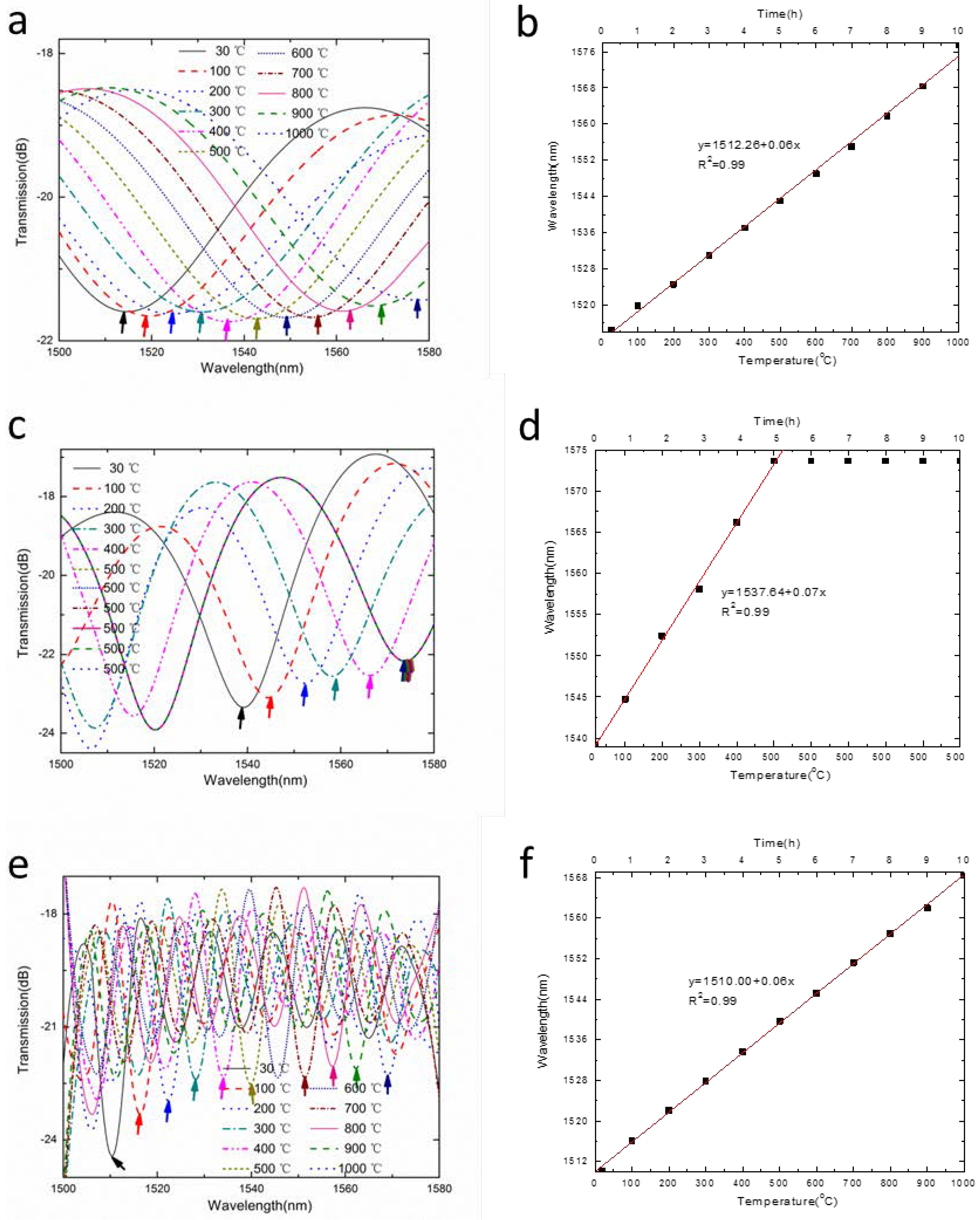 Sensors 18 02688 g010