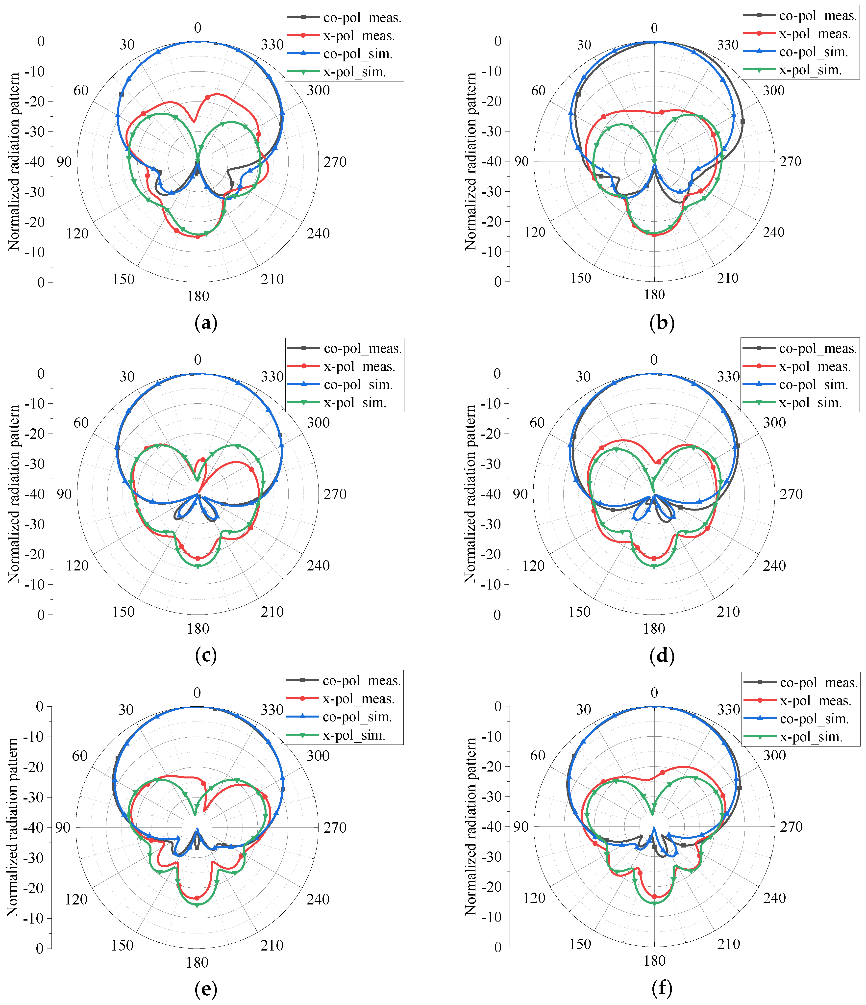 Sensors 18 02701 g006