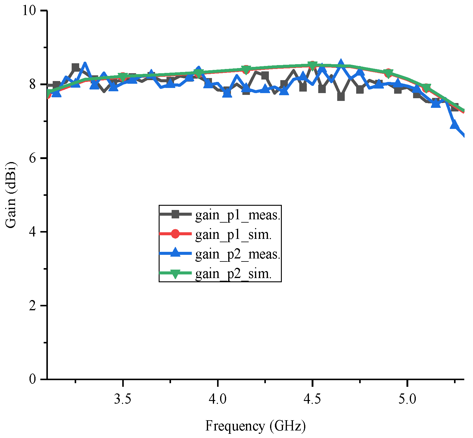 Sensors 18 02701 g007