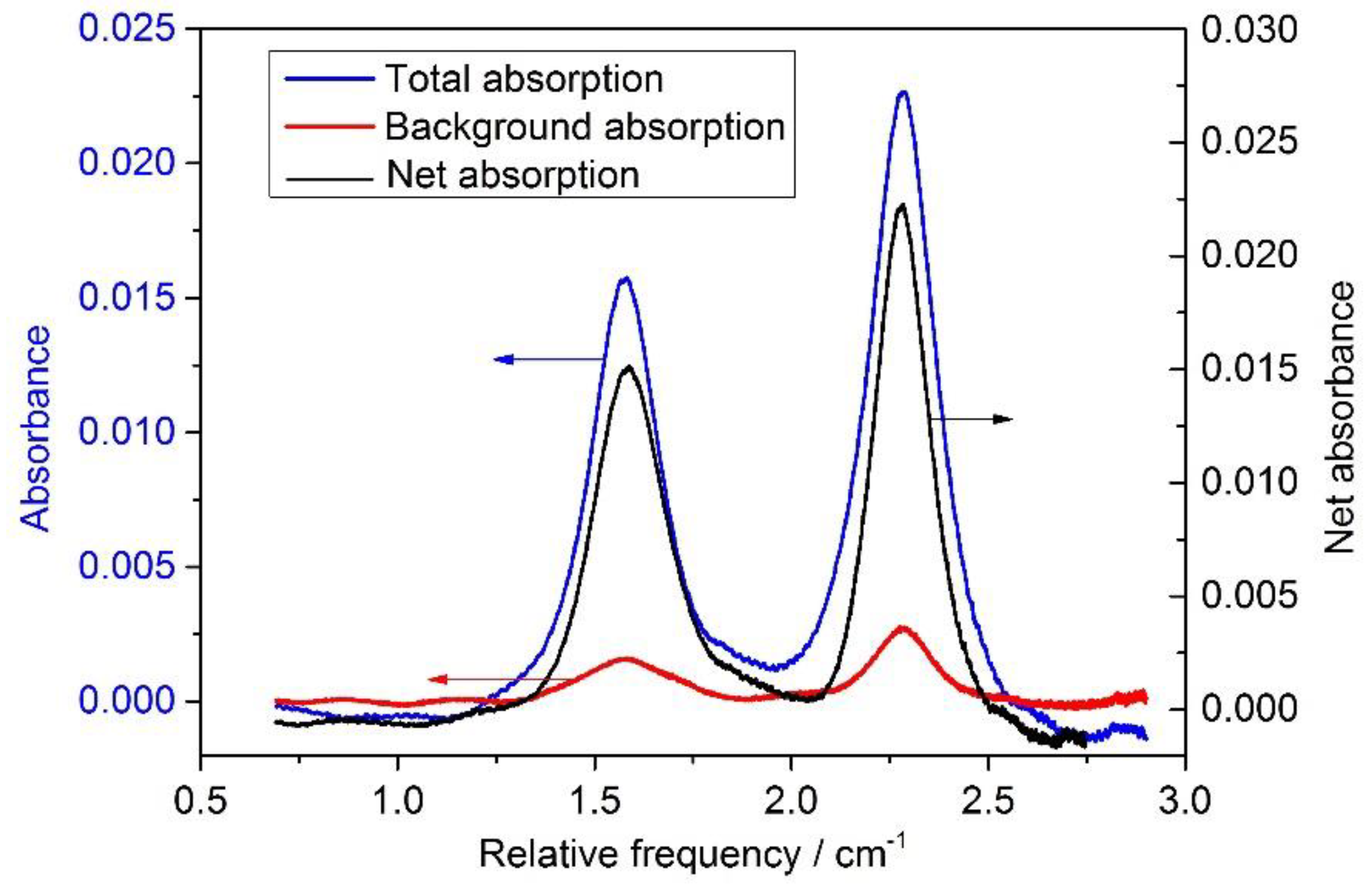 Sensors 18 02704 g005