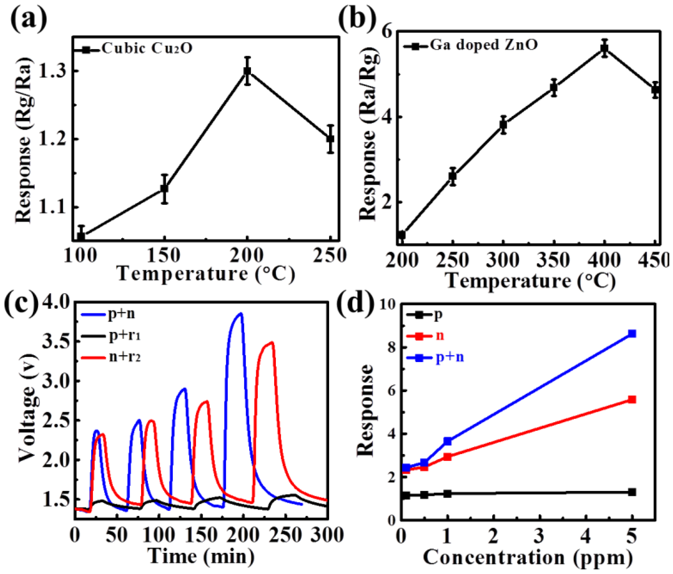 Sensors 18 02710 g004