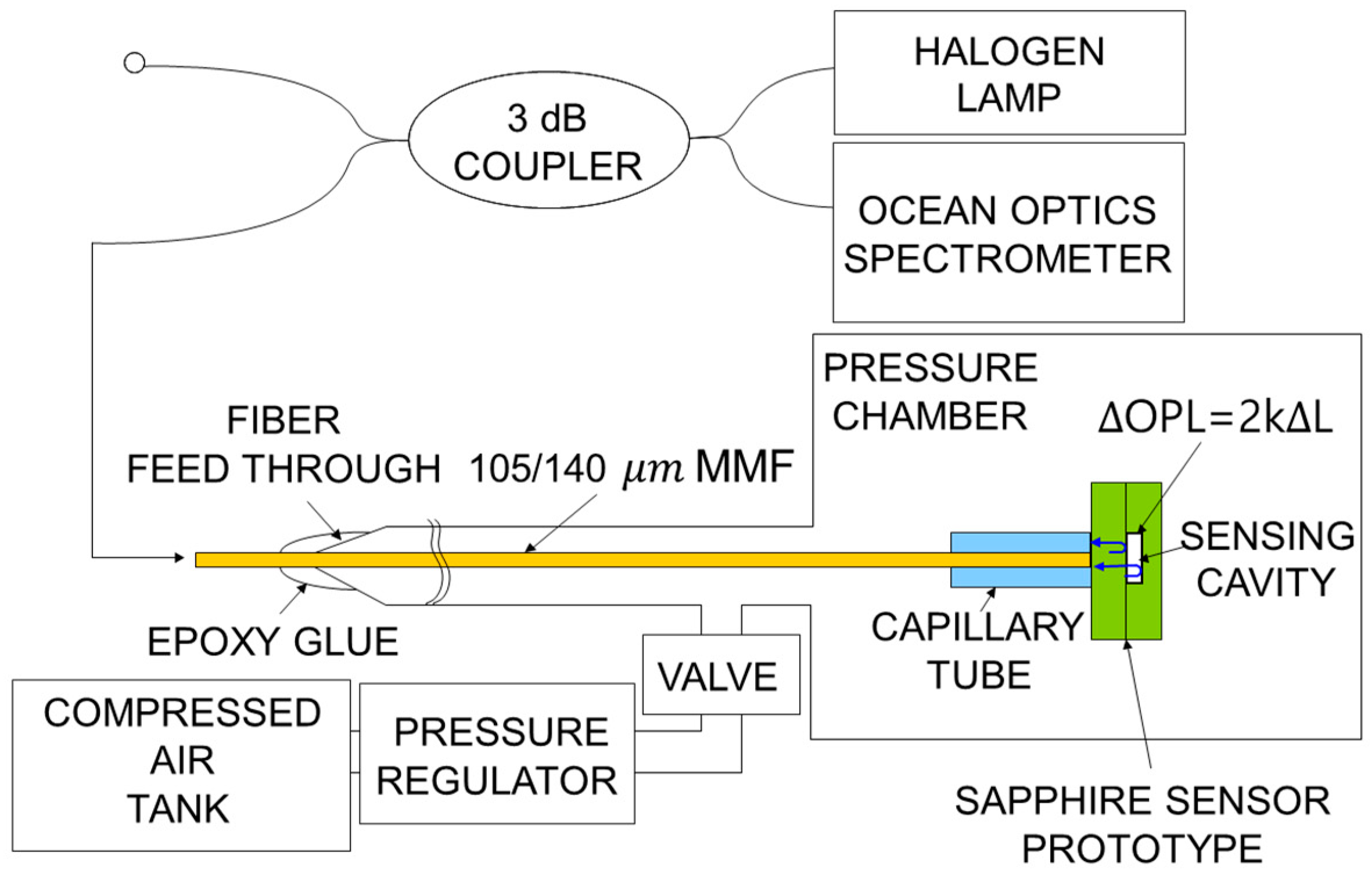 Sensors 18 02712 g001