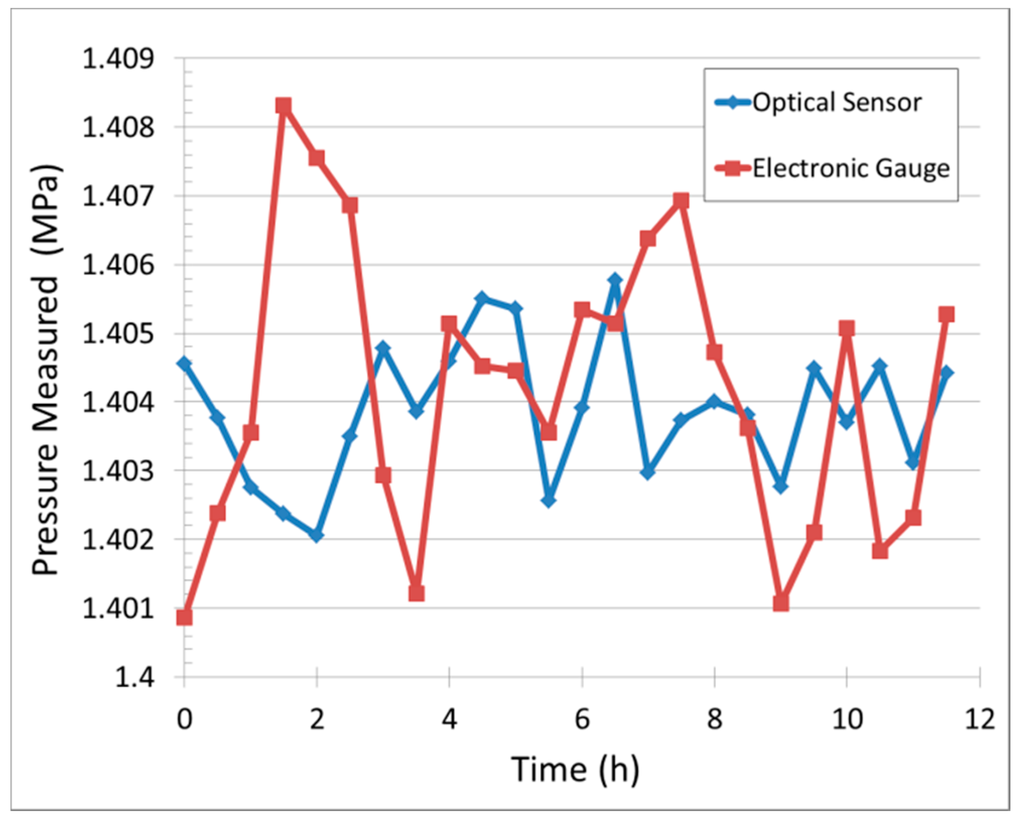 Sensors 18 02712 g008