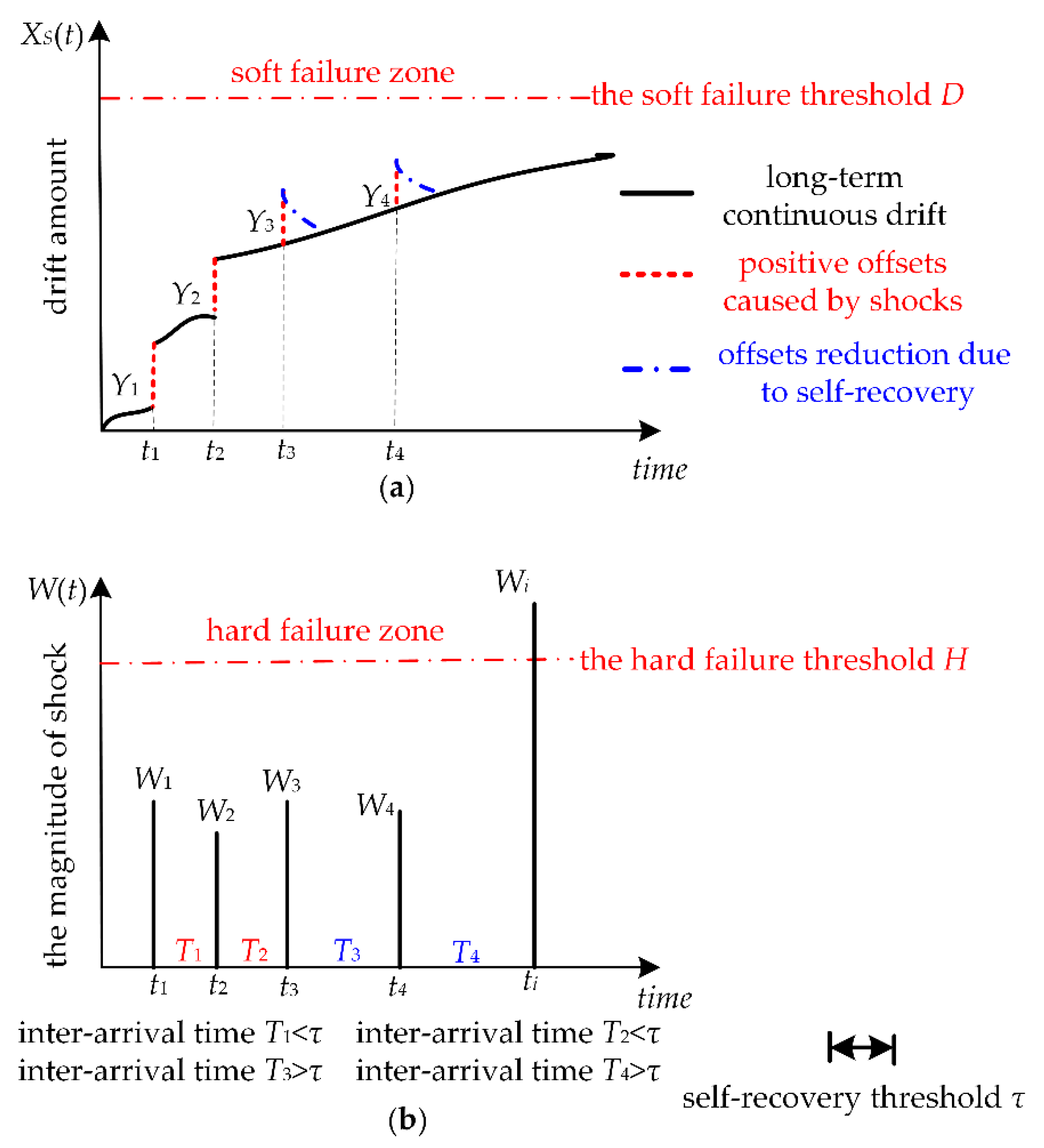 Sensors 18 02714 g001