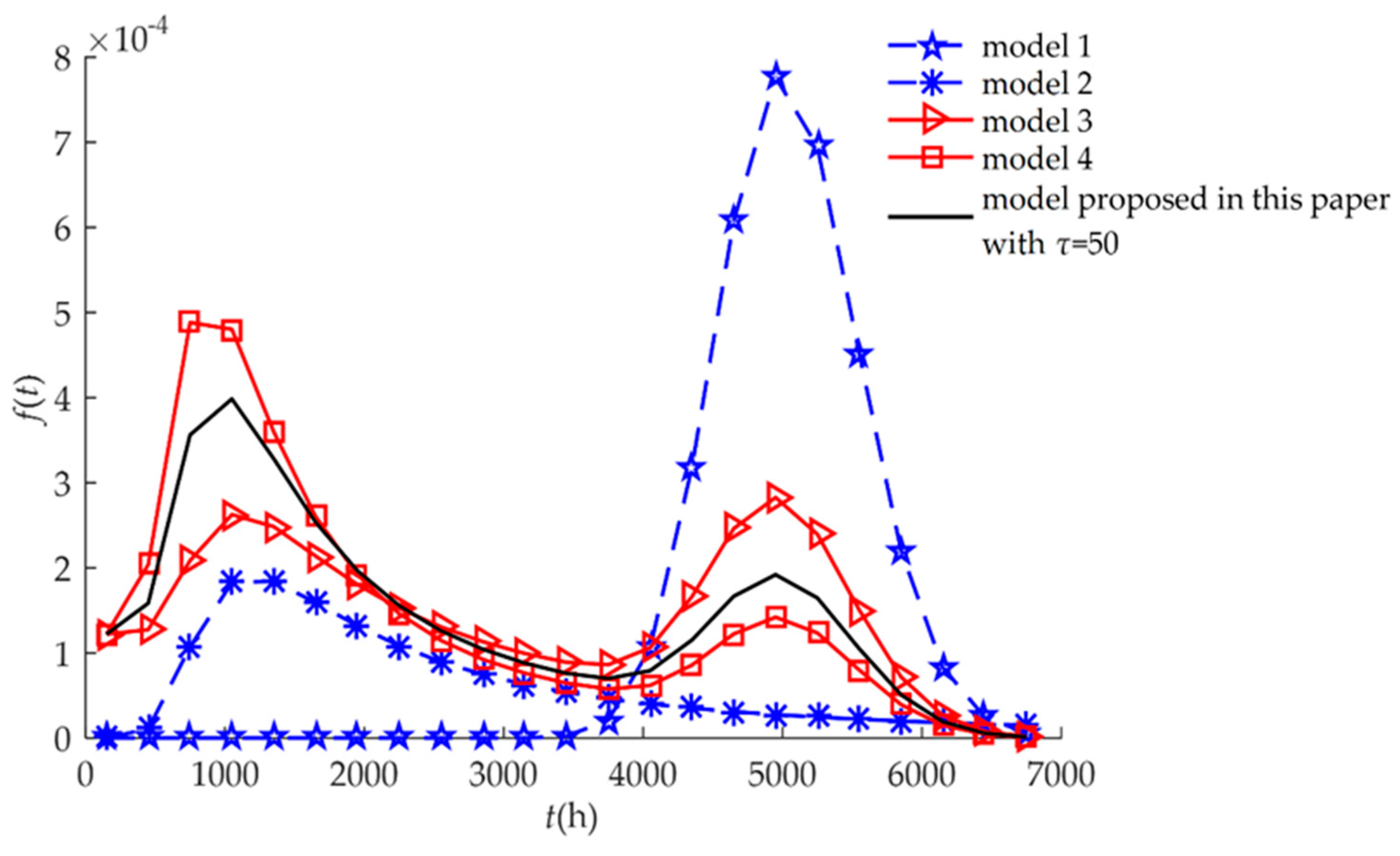 Sensors 18 02714 g003
