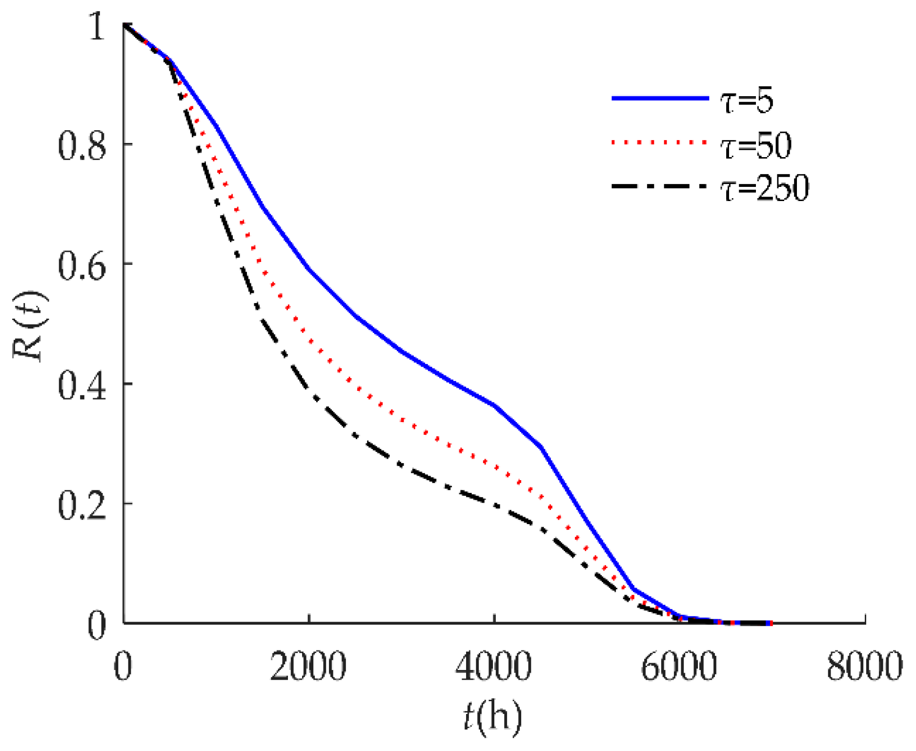 Sensors 18 02714 g004