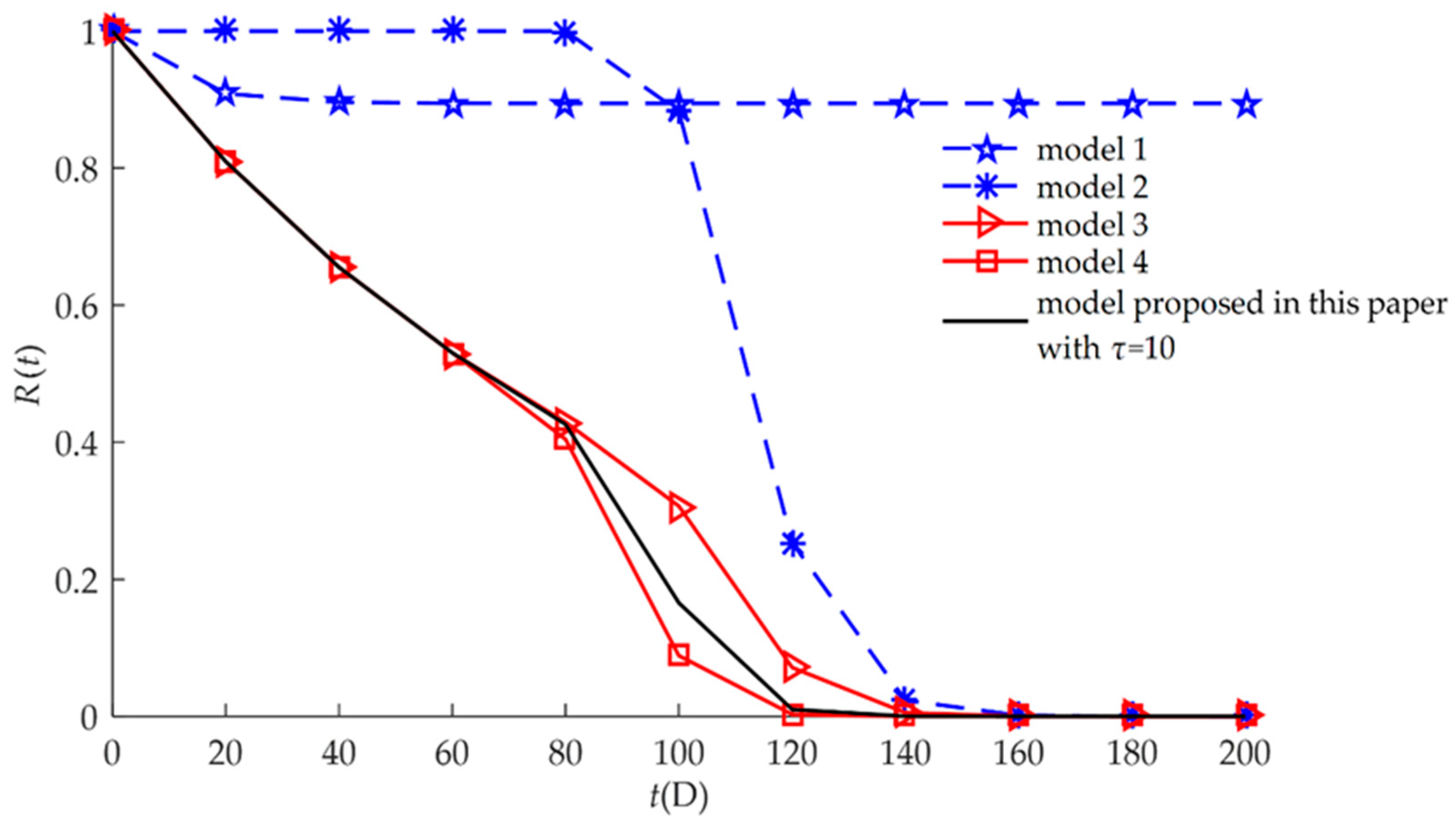 Sensors 18 02714 g008