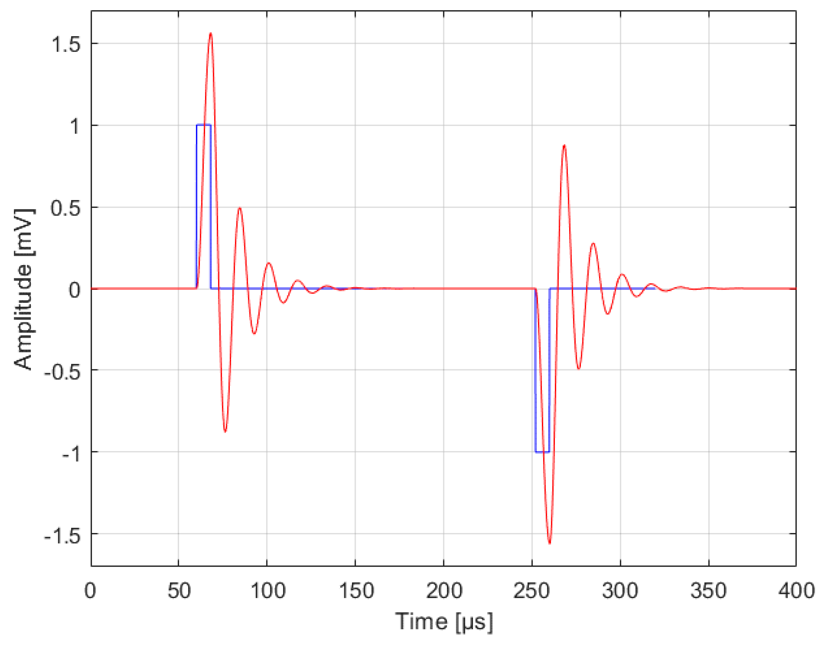 Sensors 18 02715 g004