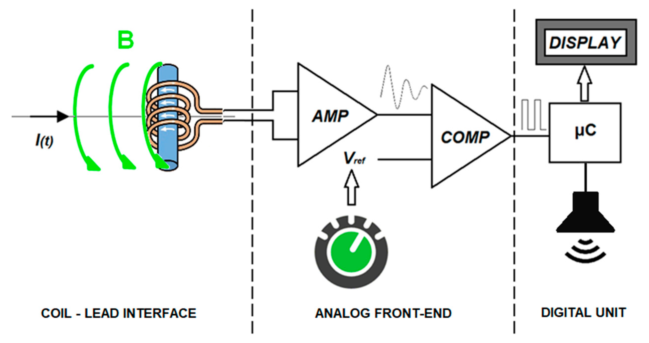 Sensors 18 02715 g008