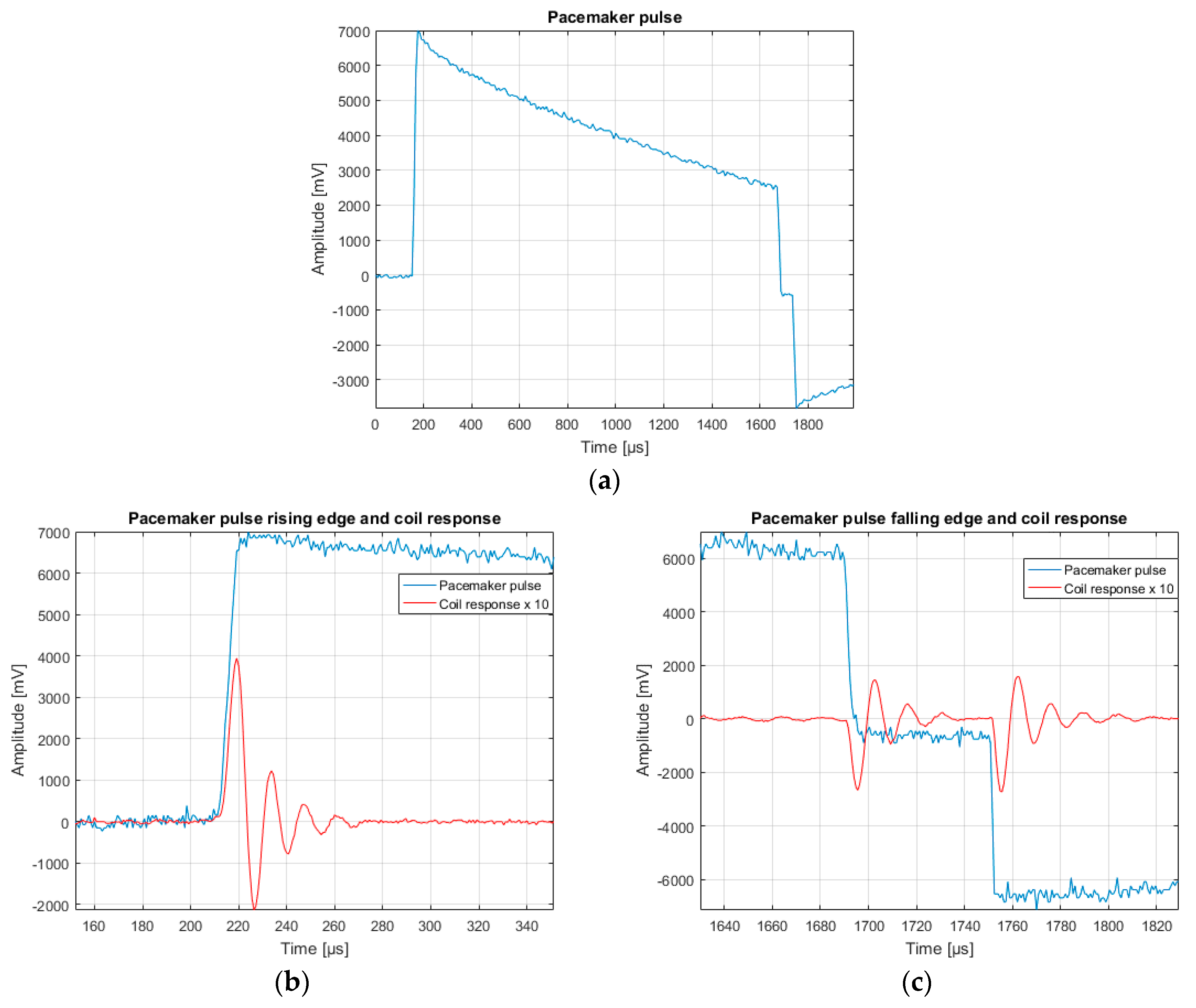 Sensors 18 02715 g011