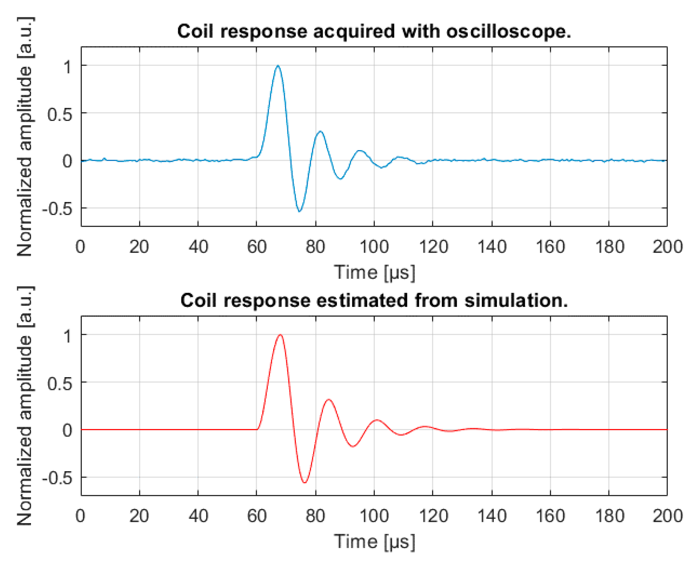 Sensors 18 02715 g012