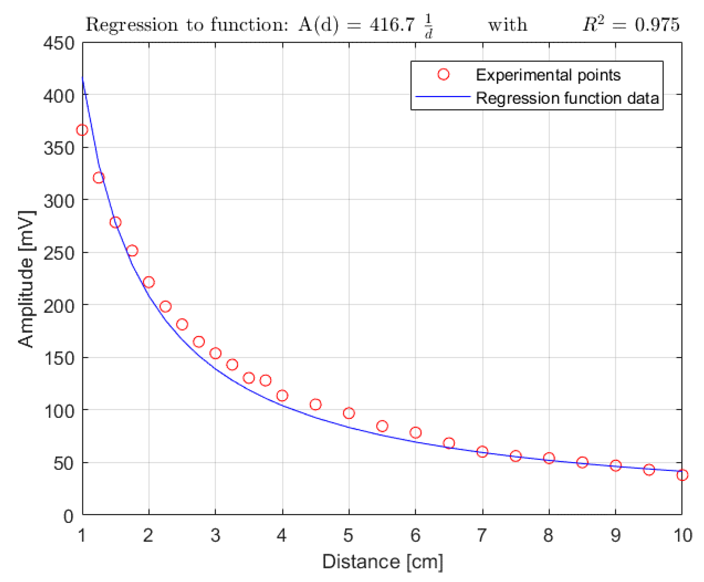 Sensors 18 02715 g013