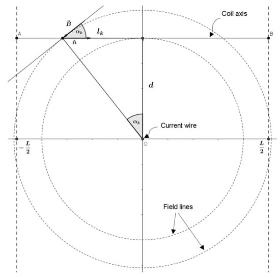 Sensors 18 02715 g0a1