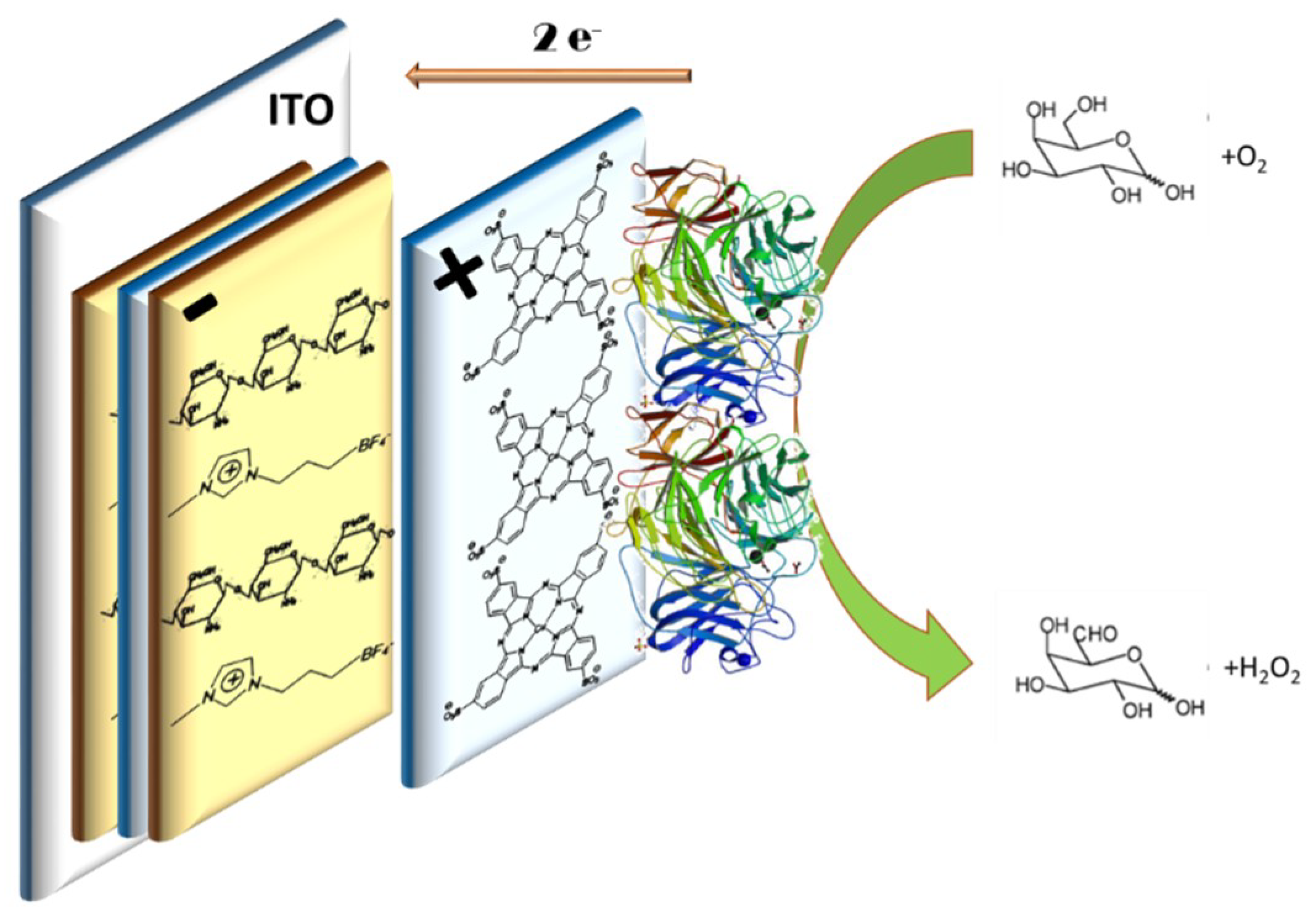 Sensors 18 02716 g001