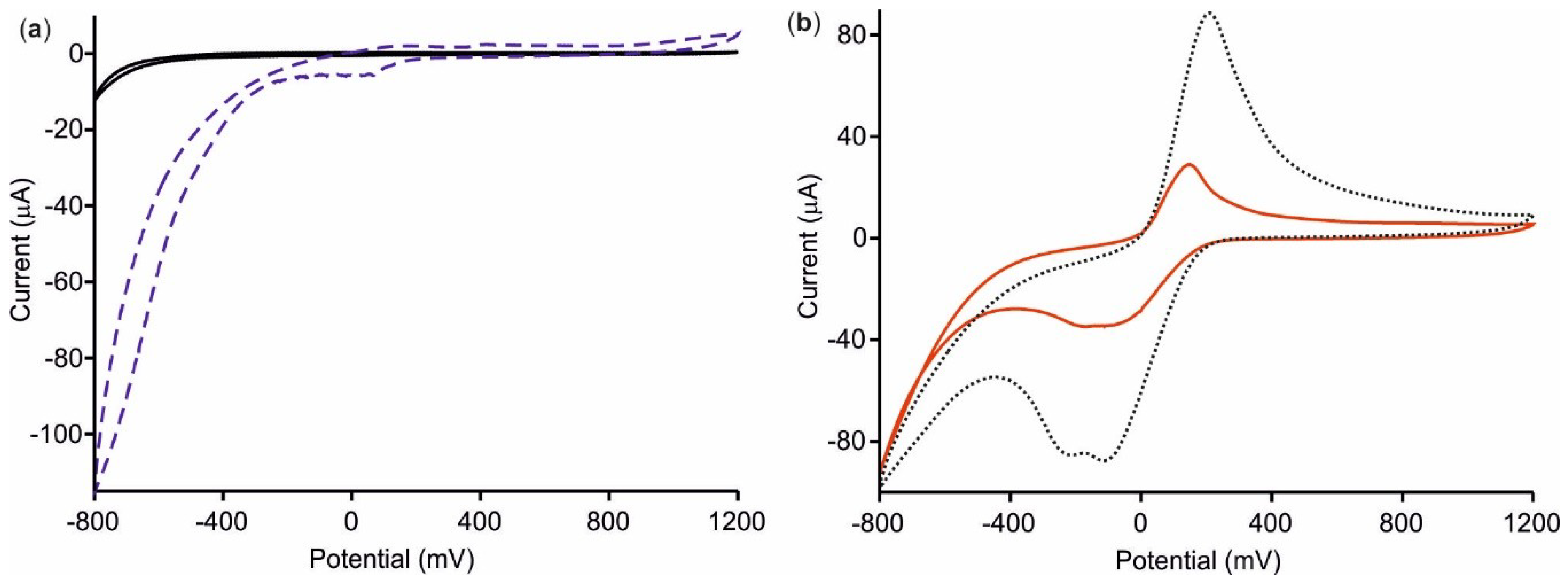 Sensors 18 02716 g005