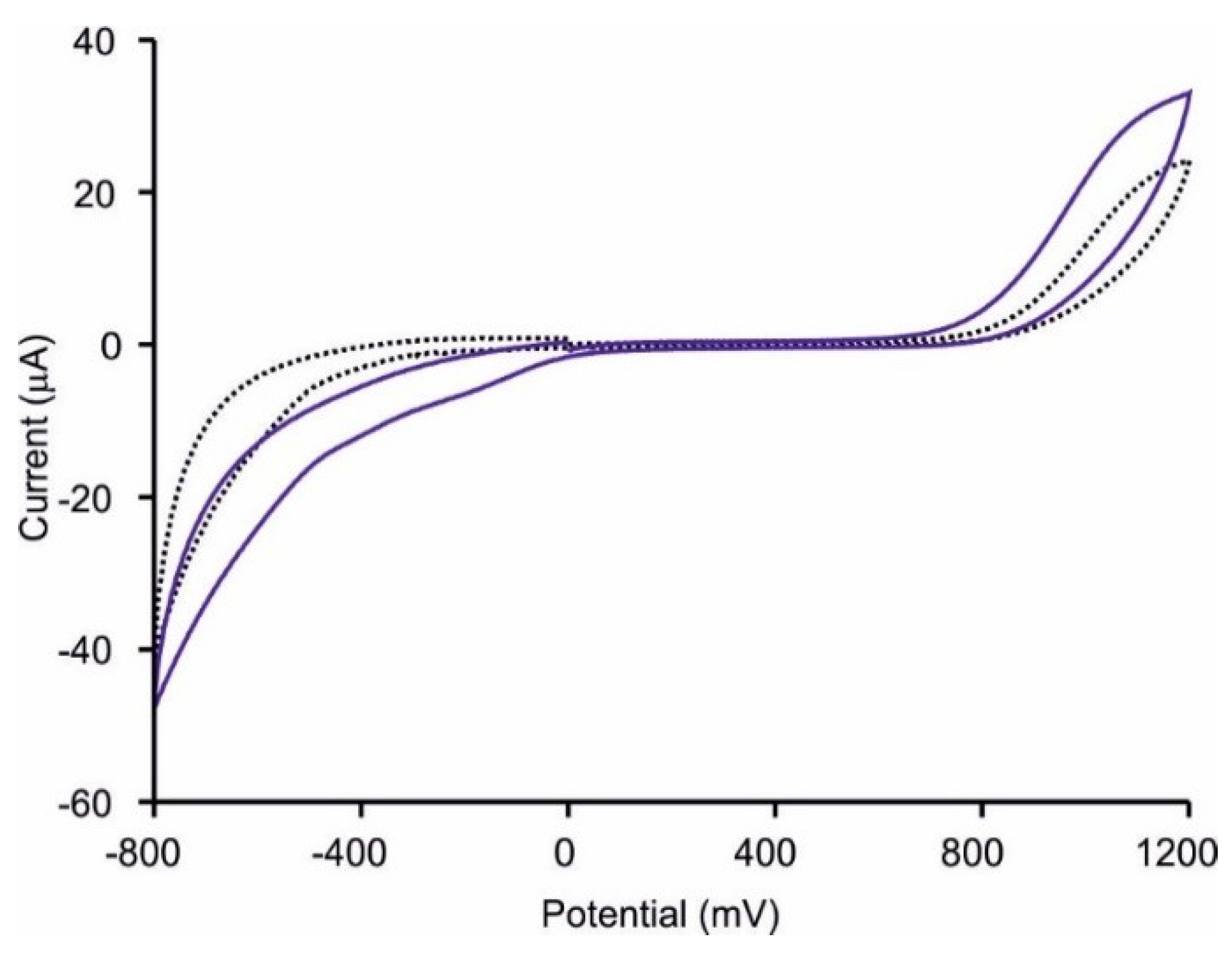 Sensors 18 02716 g006